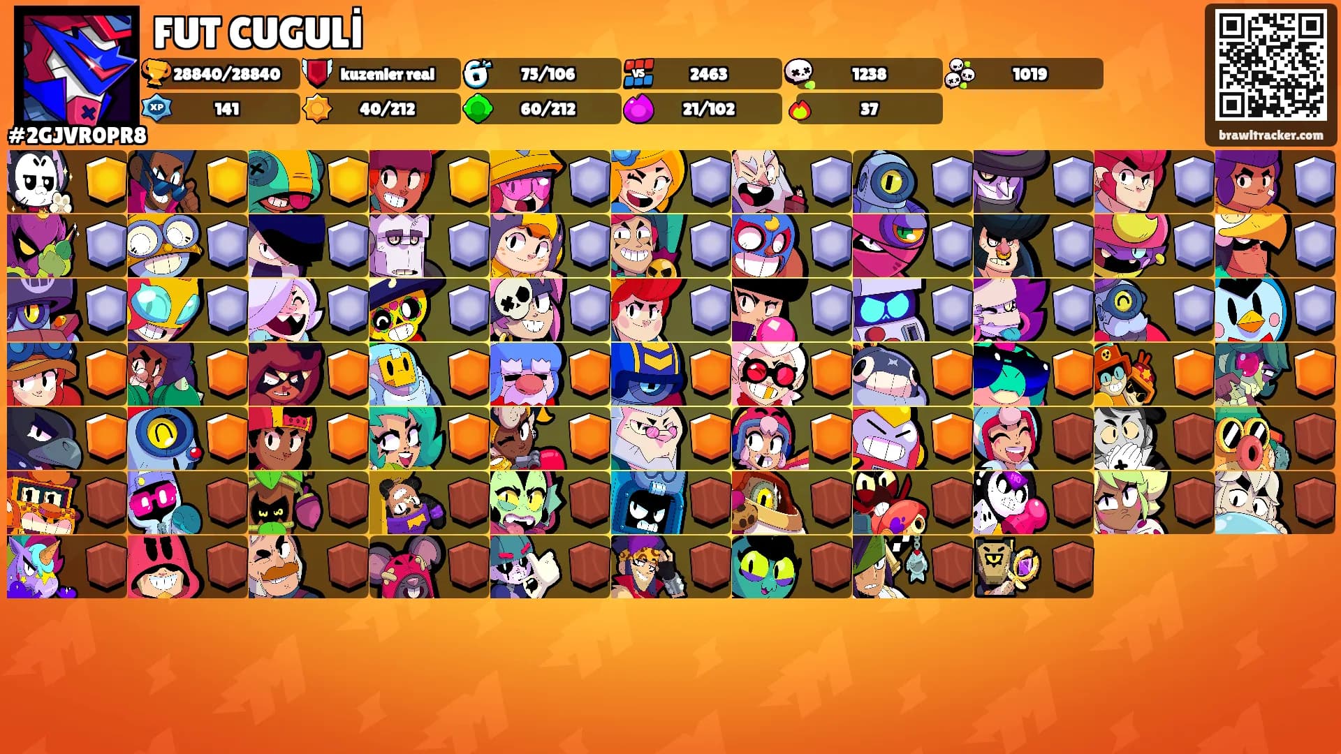 FUT CUGULİ's Ranks