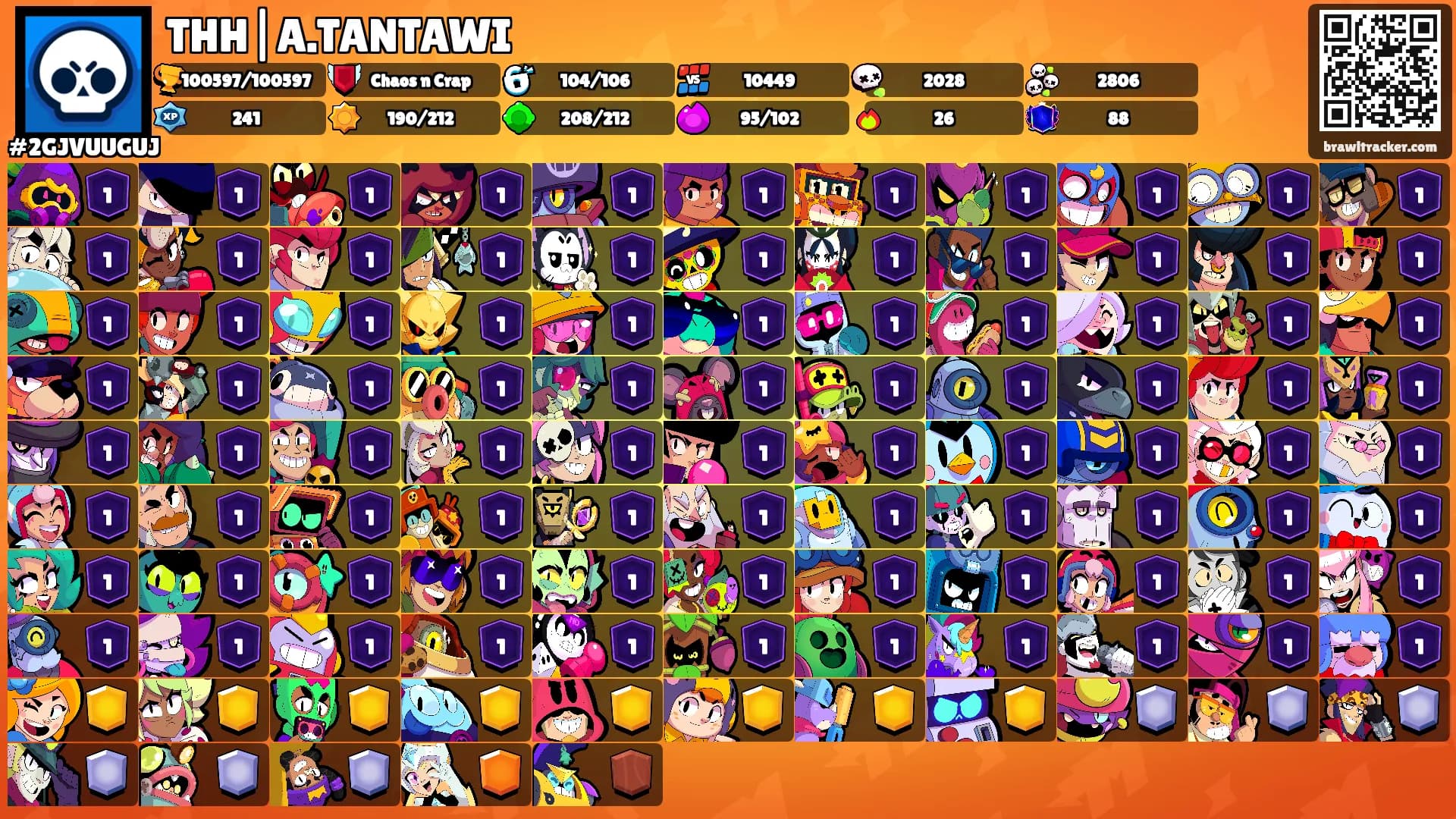 THH|A.TANTAWI's Ranks