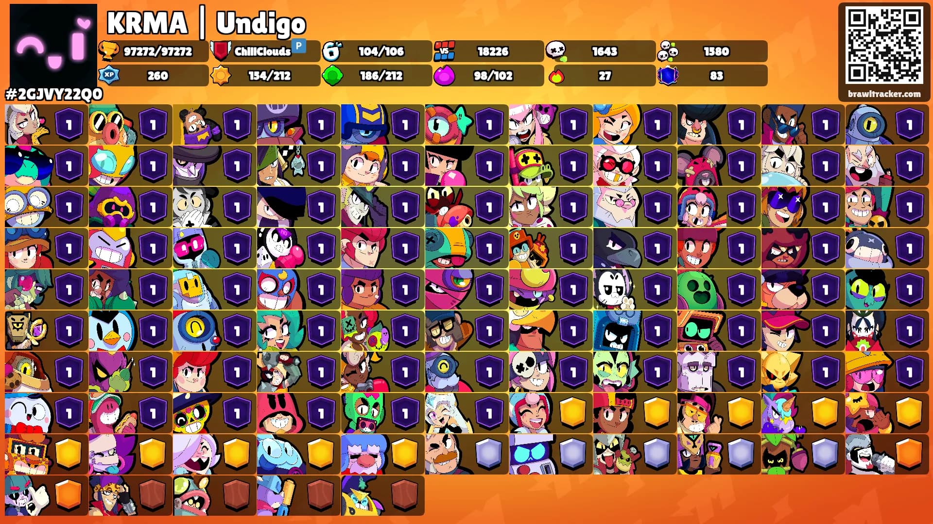 KRMA | Undigo's Ranks