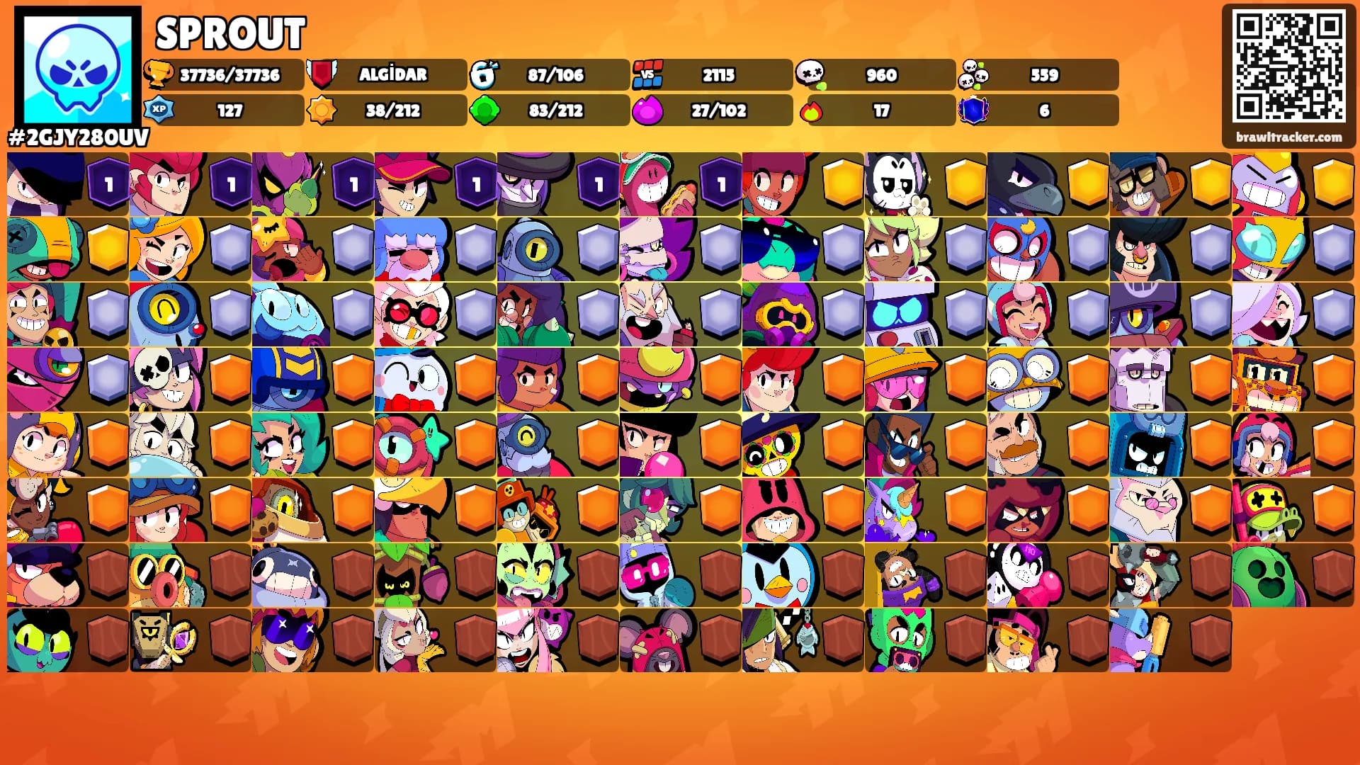 SPROUT's Ranks