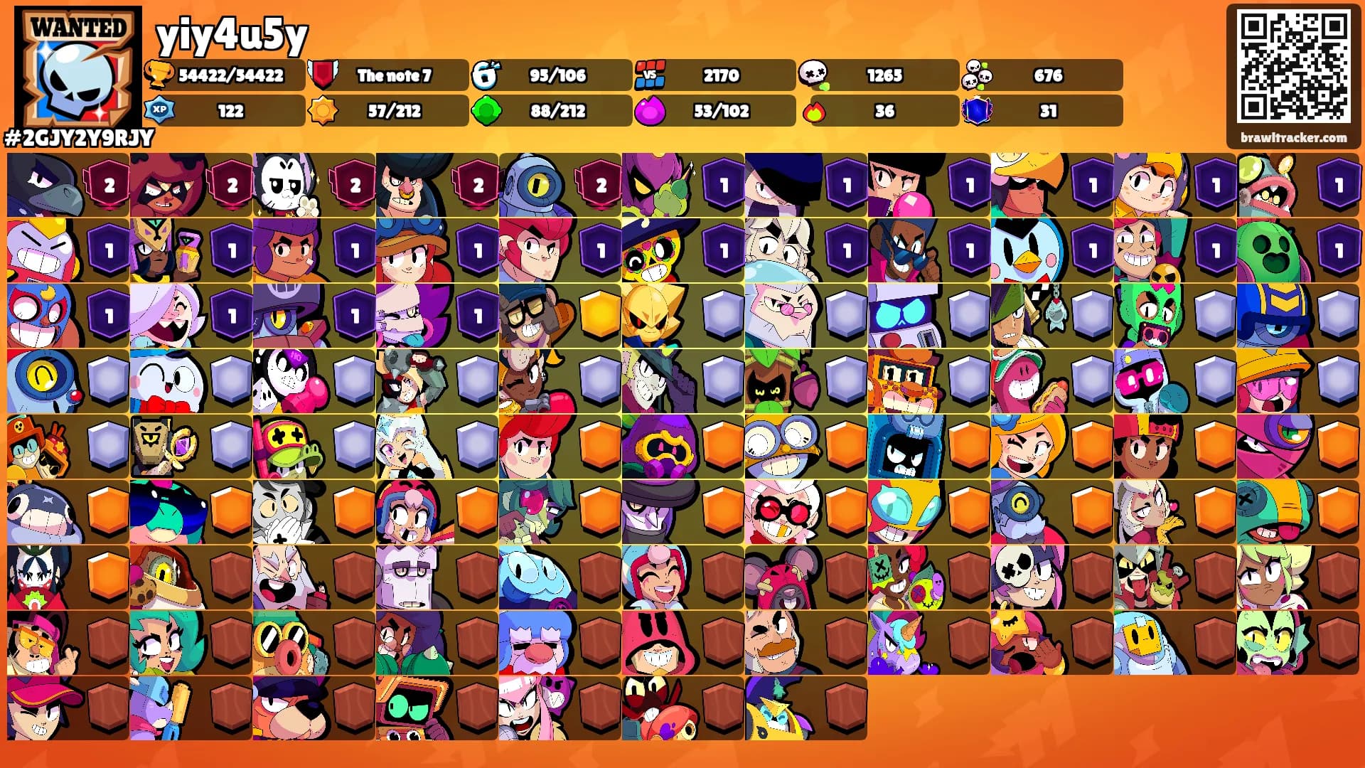 yiy4u5y's Ranks