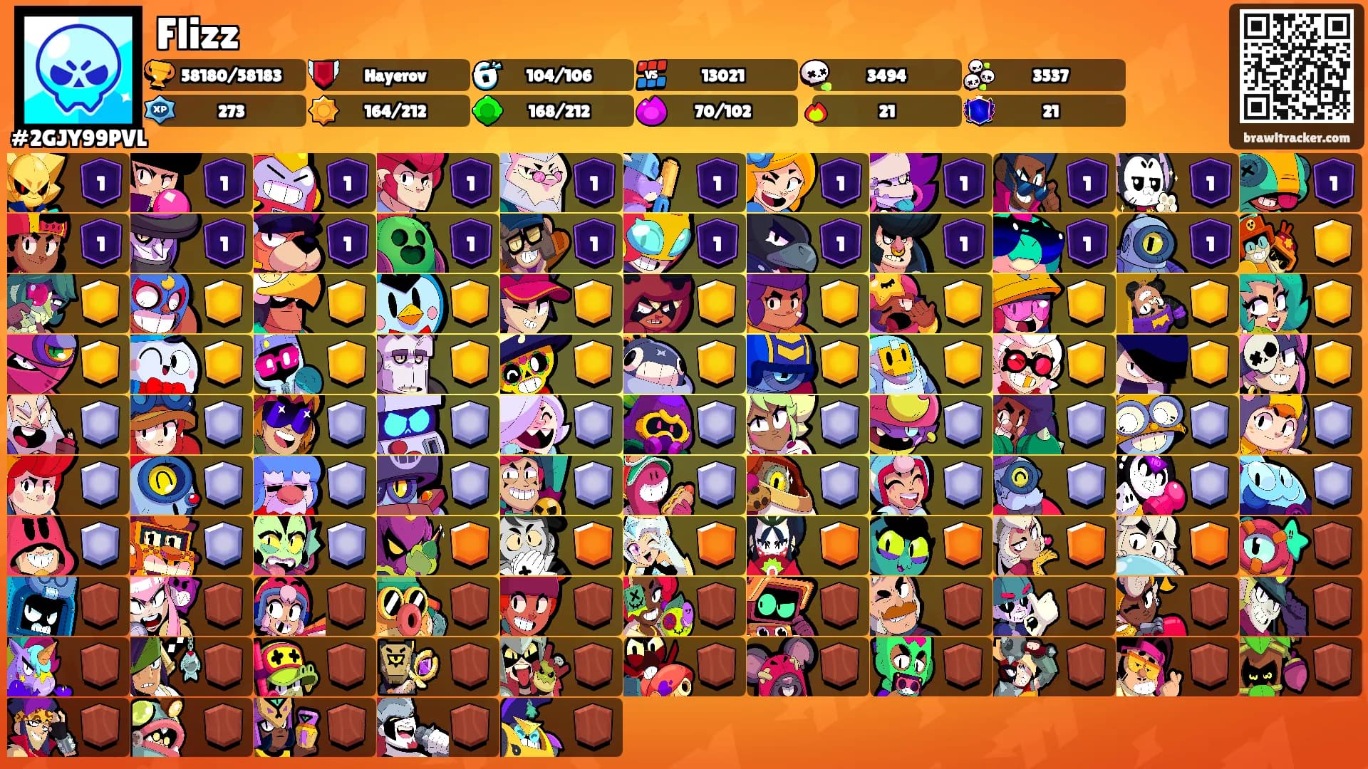 Flizz's Ranks