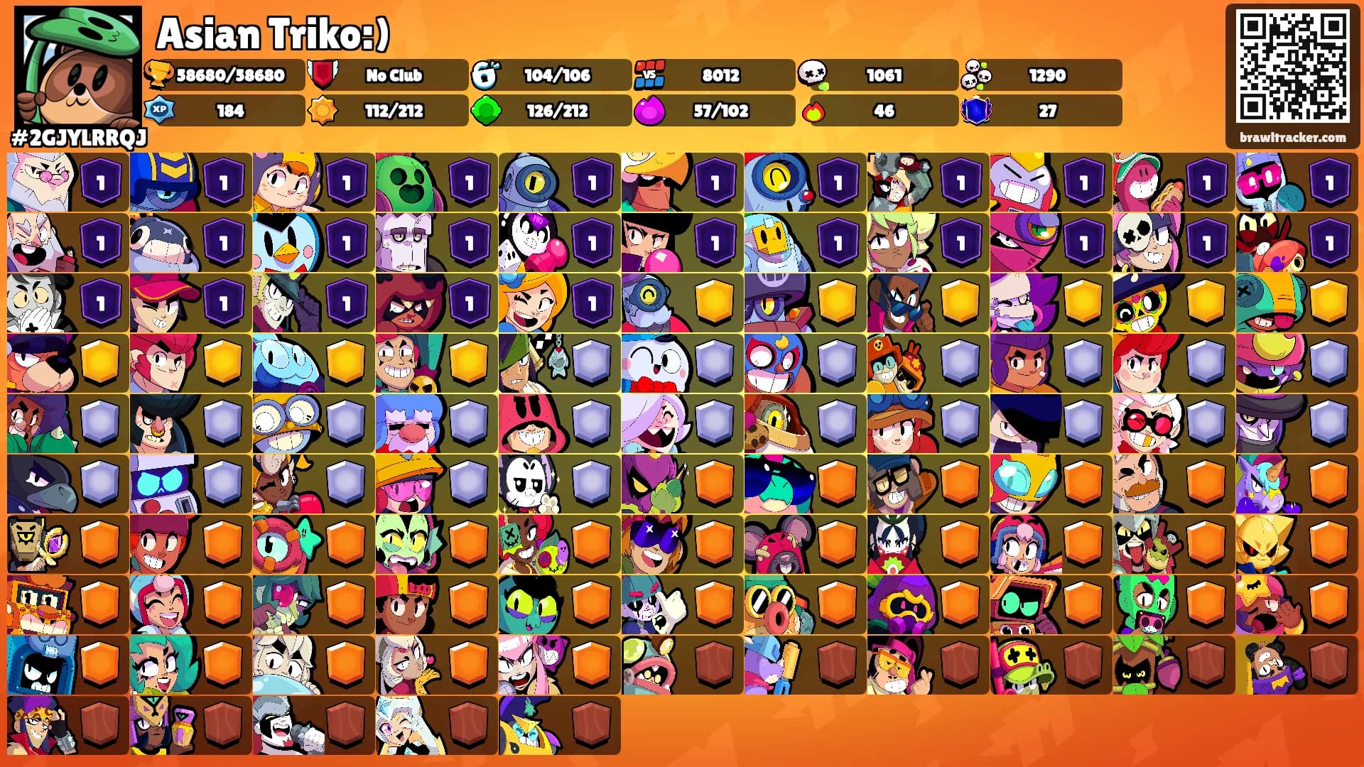 Asian Triko:)'s Ranks