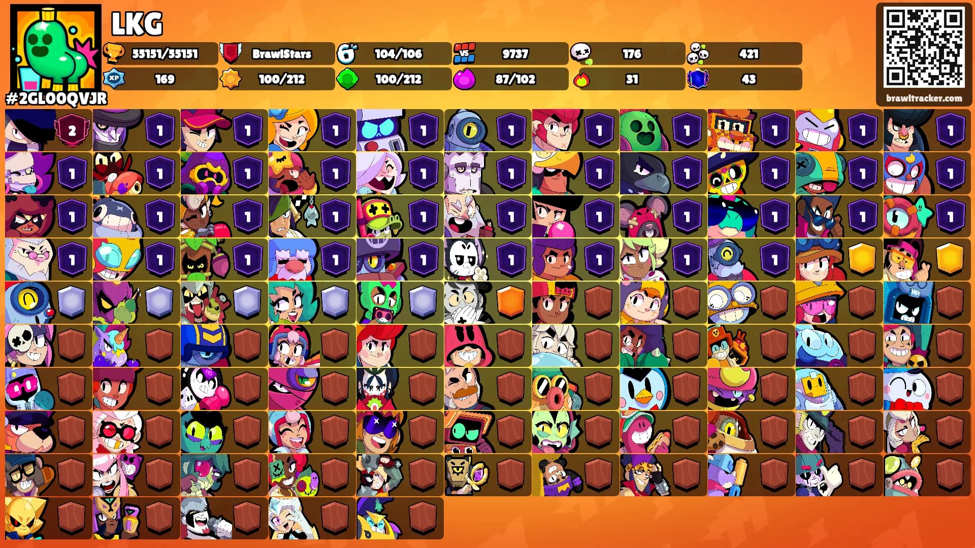 LKG's Ranks