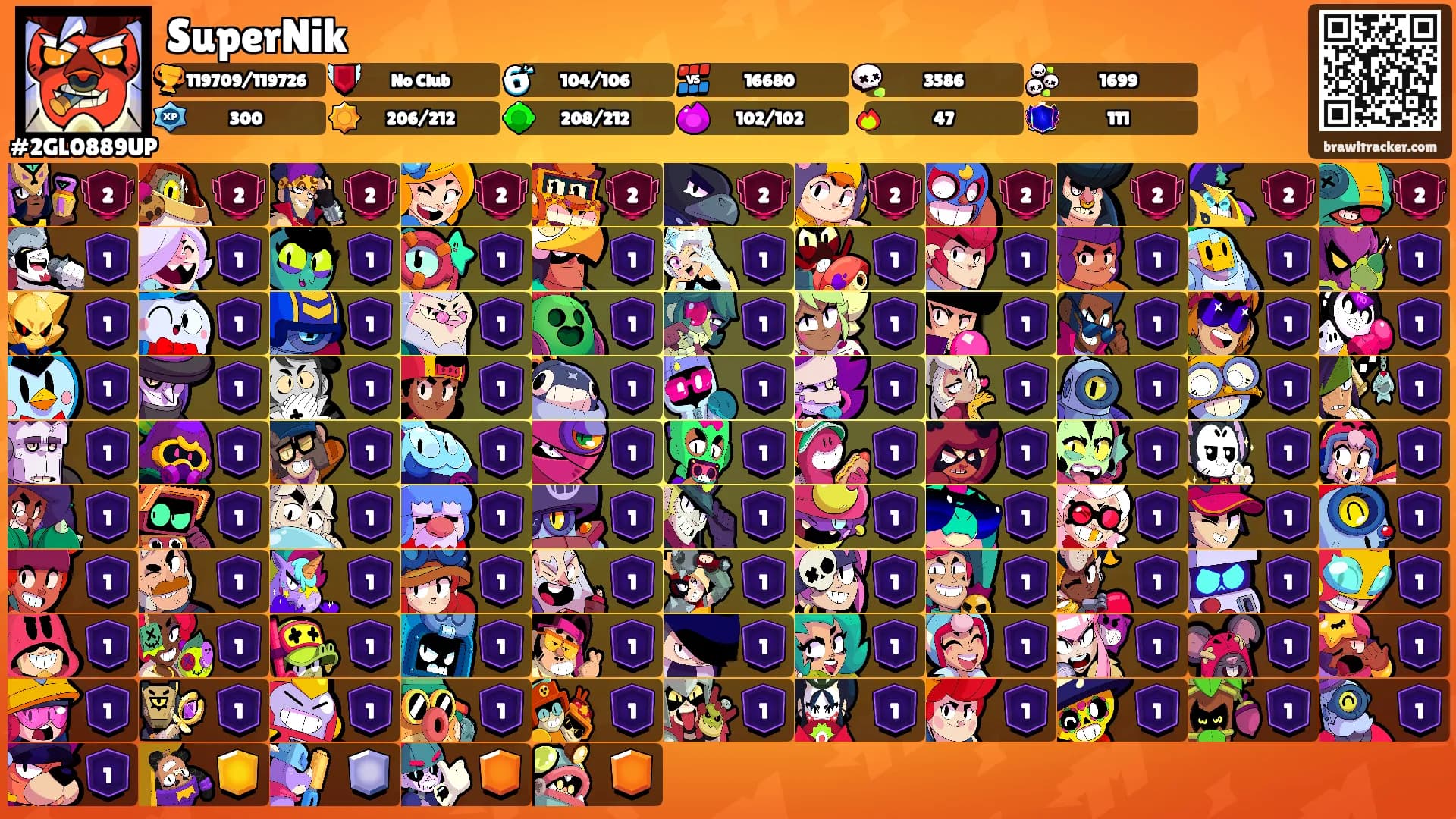 SuperNik's Ranks