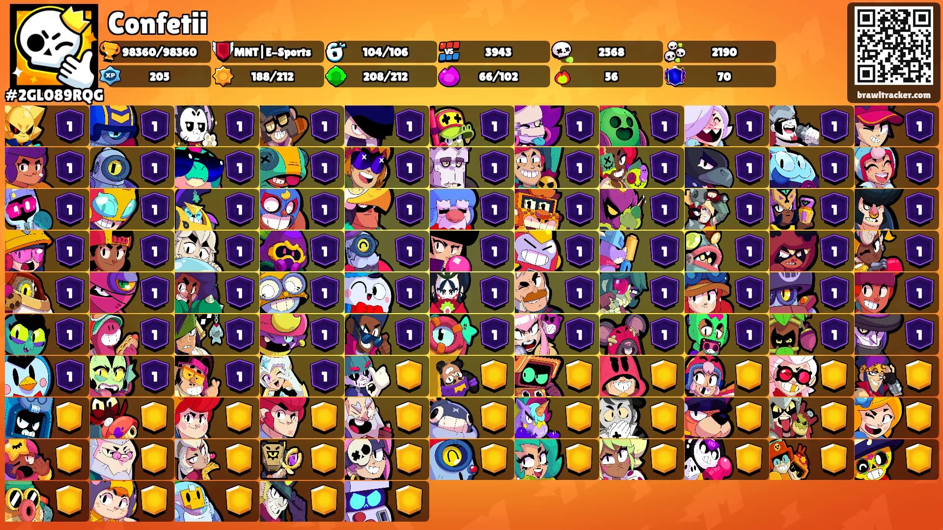 Confetii's Ranks