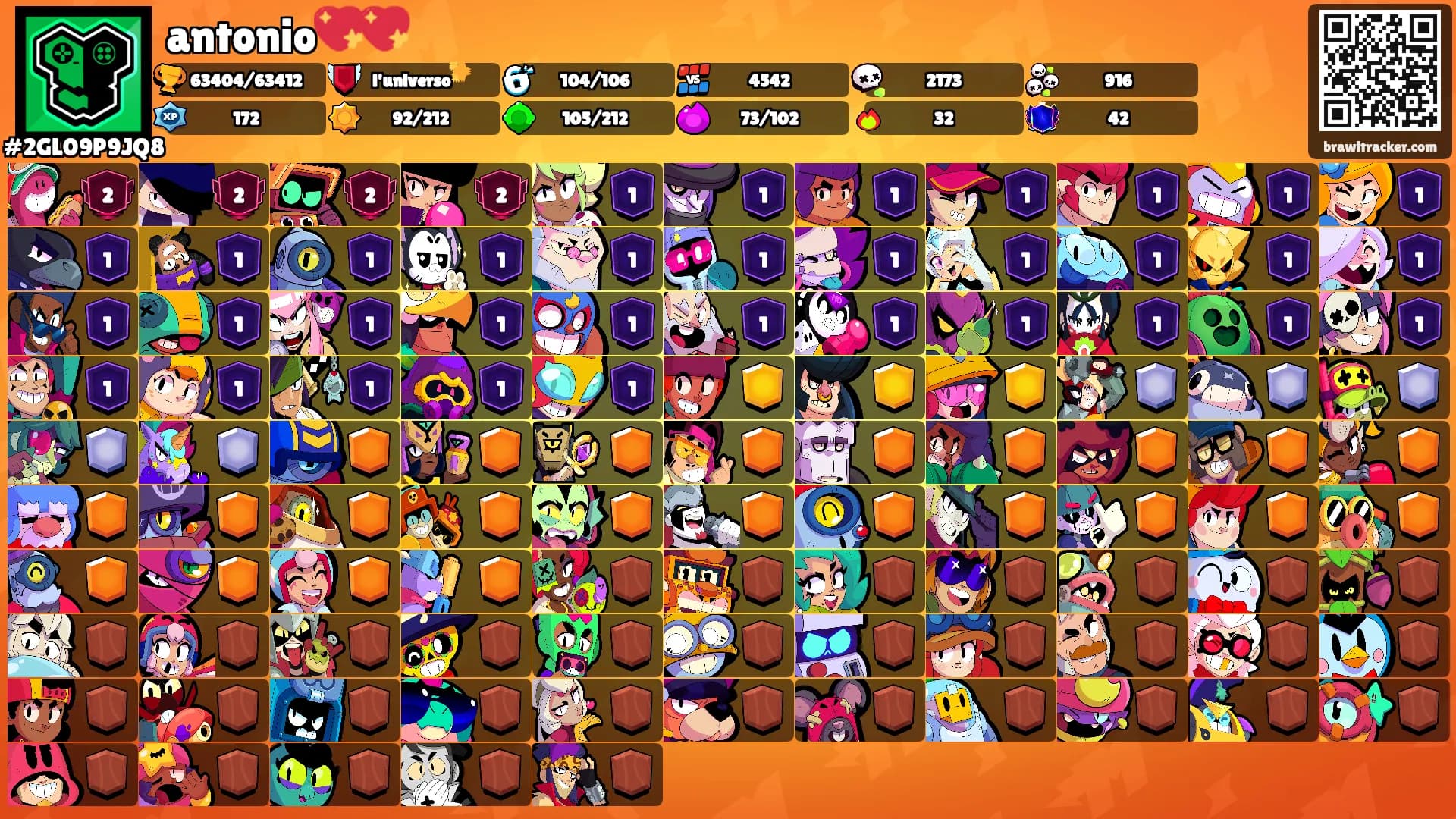 antonio💖💖's Ranks
