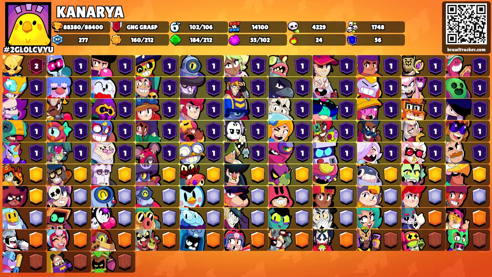 KANARYA's Ranks