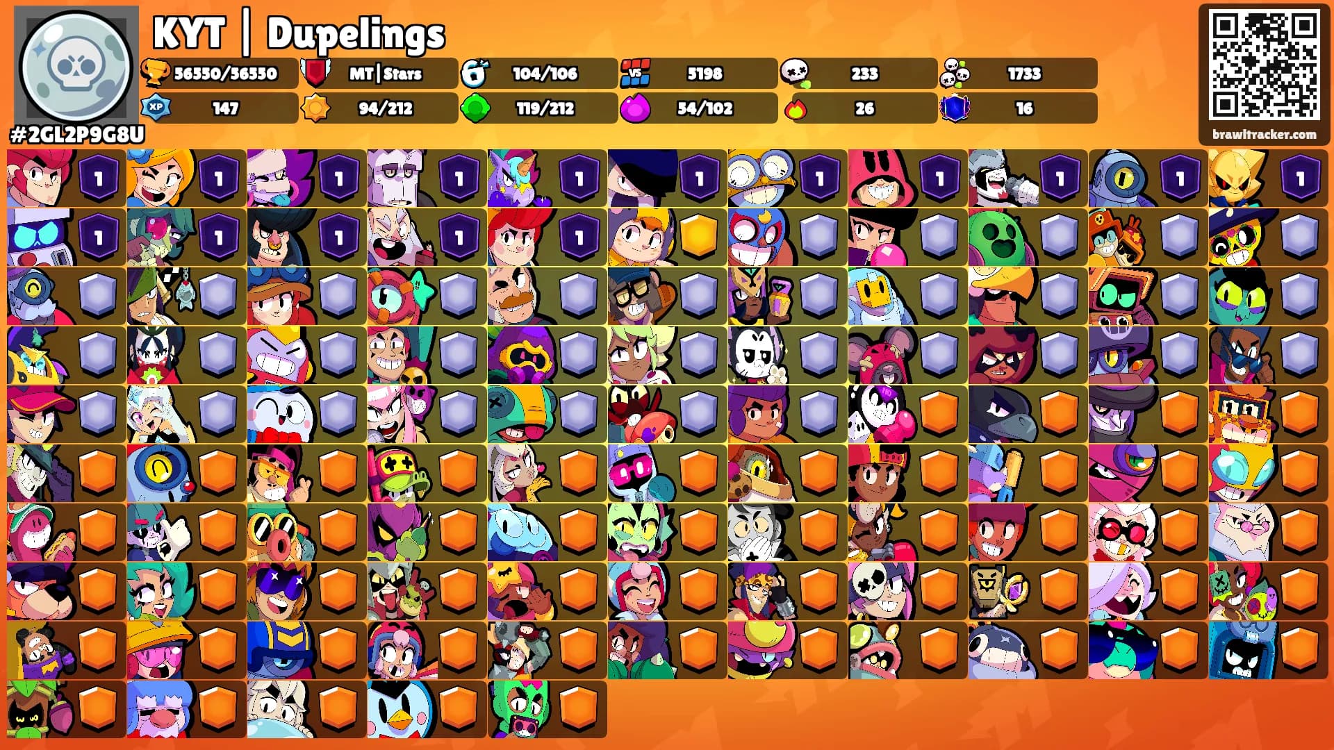 KYT | Dupelings's Ranks