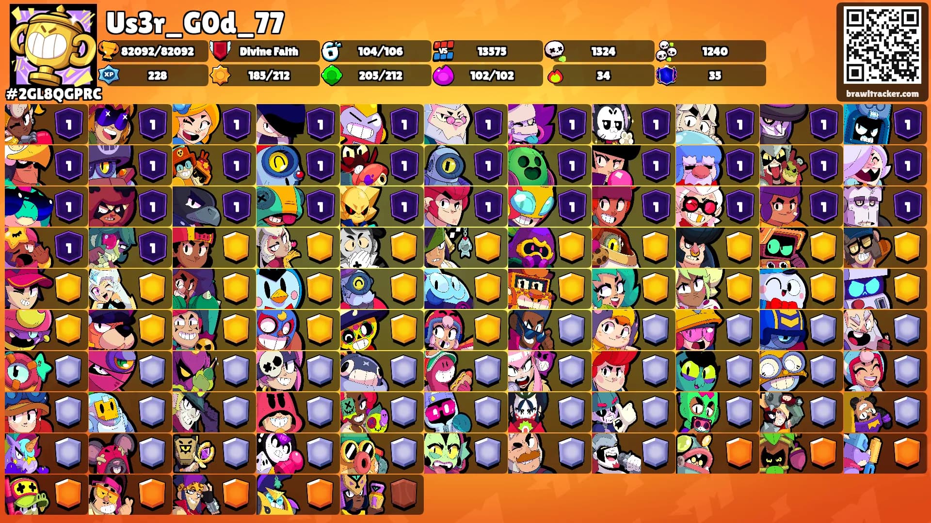 Us3r_G0d_77's Ranks