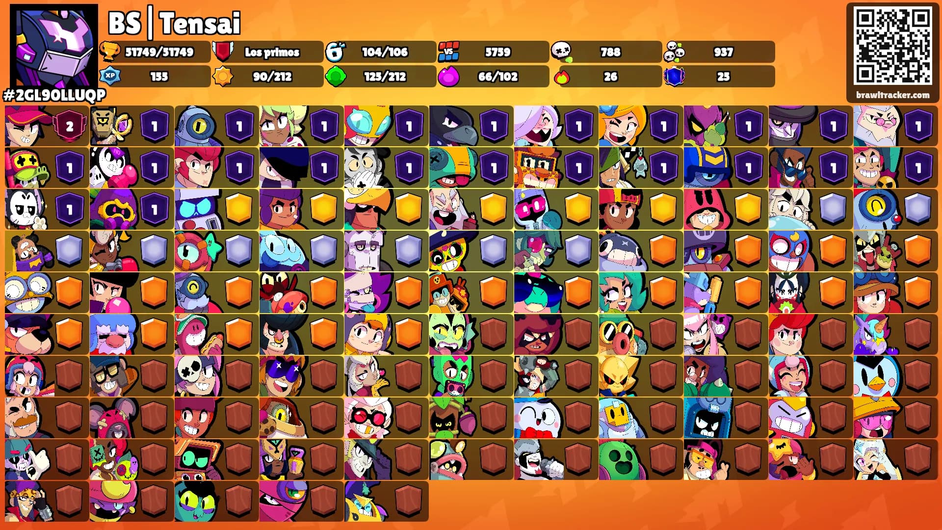 BS|Tensai's Ranks
