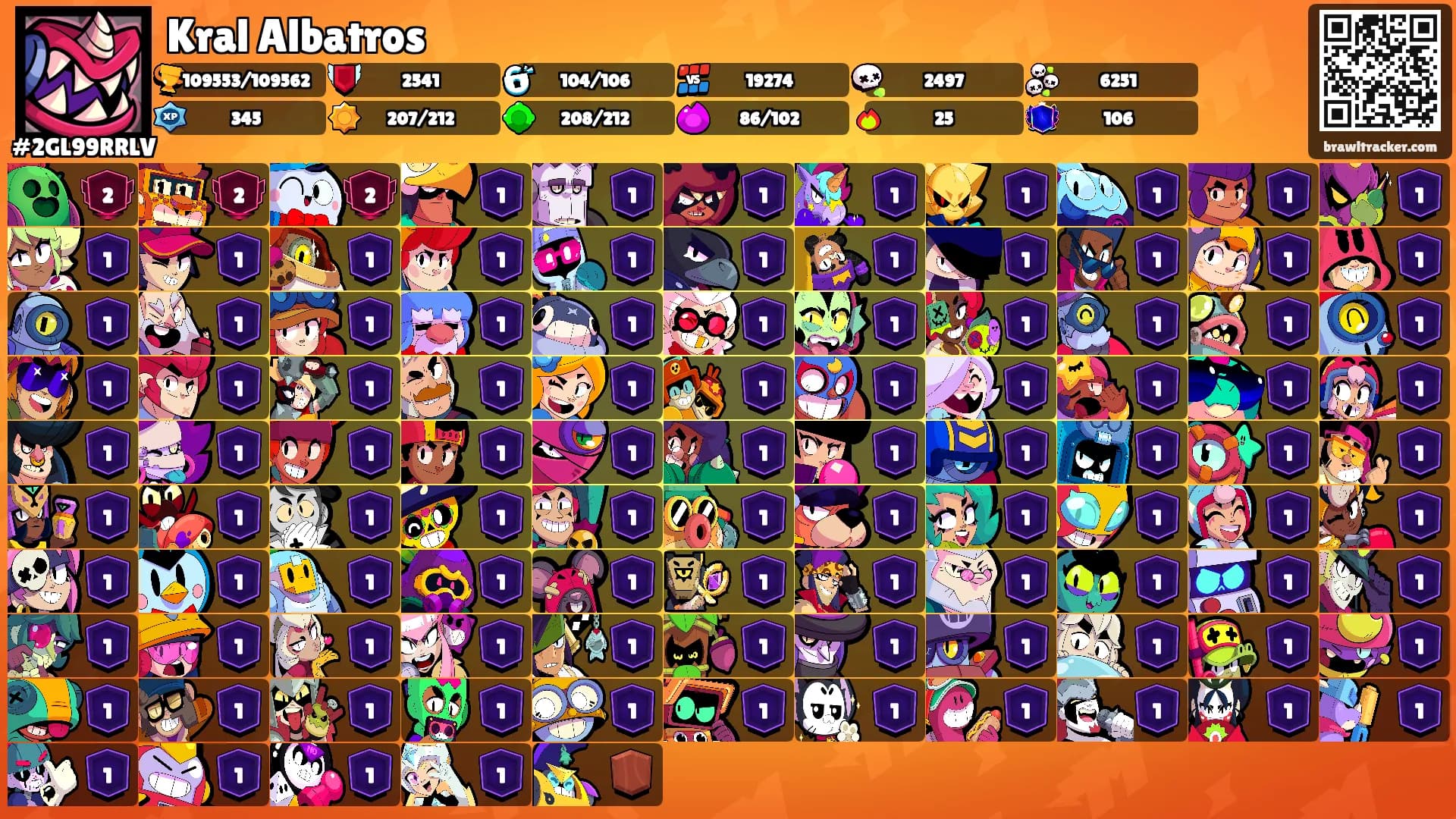 Kral Albatros's Ranks