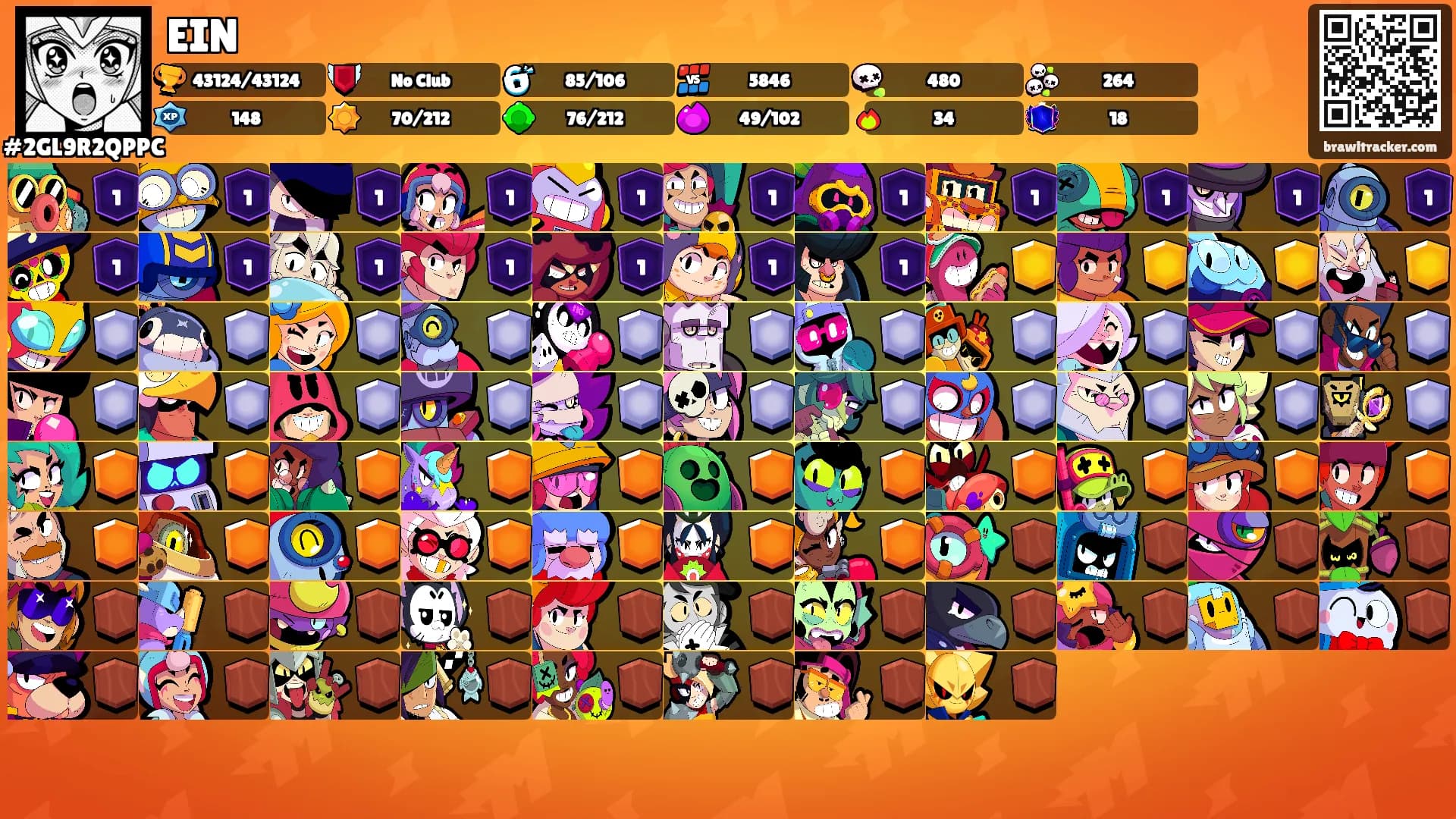 EIN's Ranks