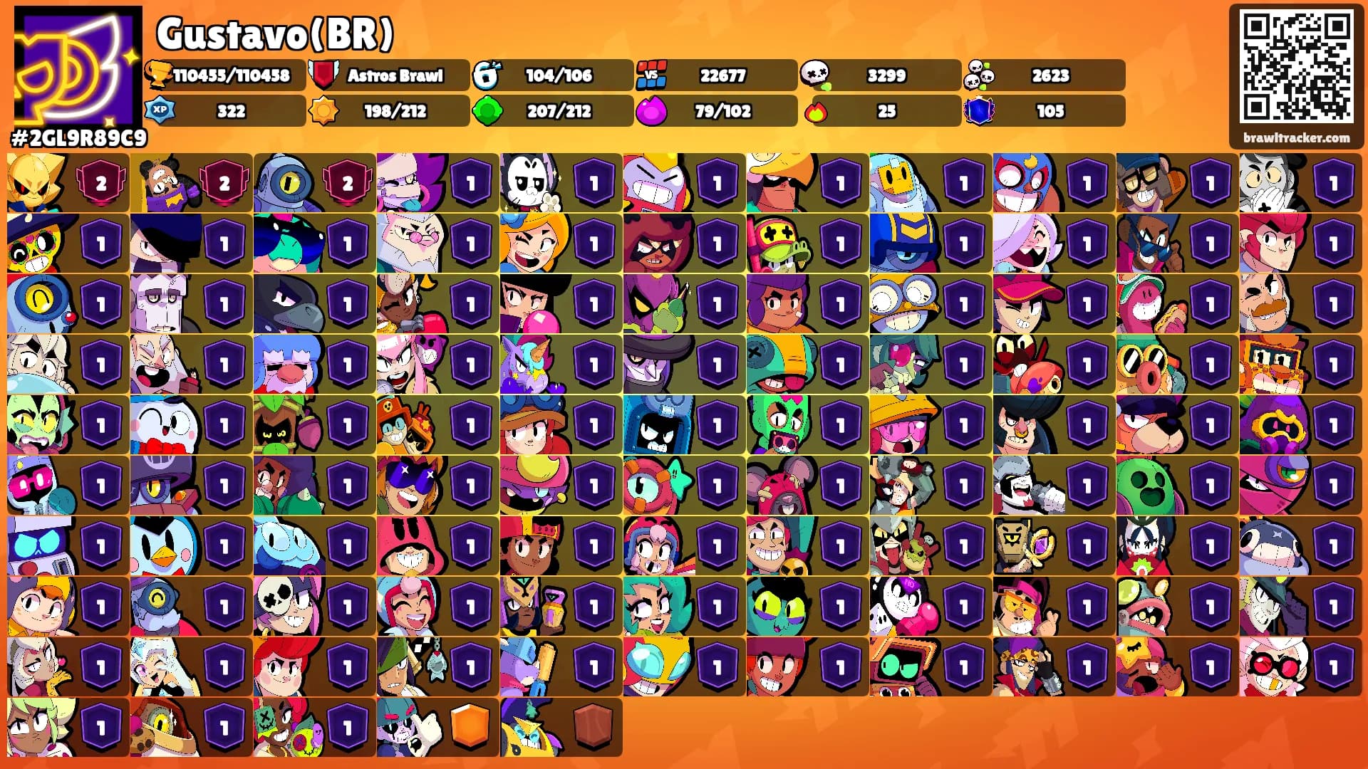 Gustavo(BR)'s Ranks
