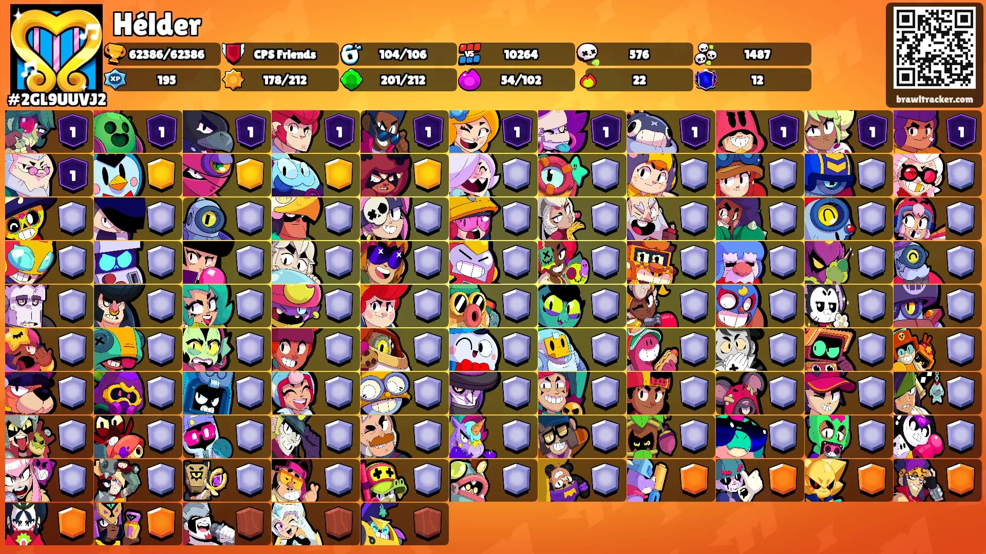 Hélder's Ranks