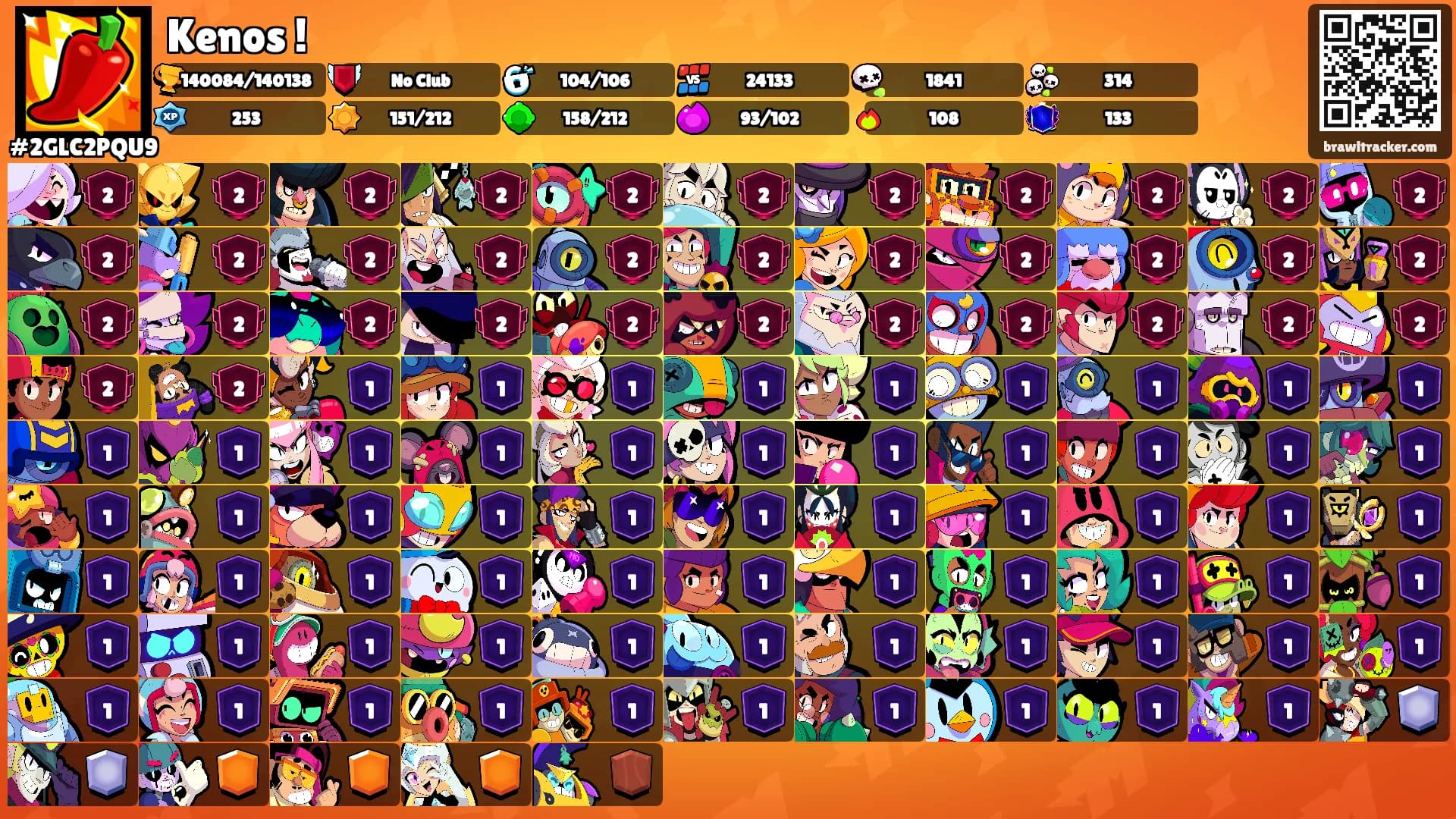 Kenos !'s Ranks