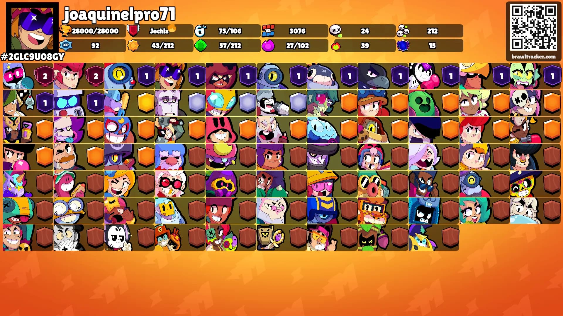 joaquinelpro71's Ranks