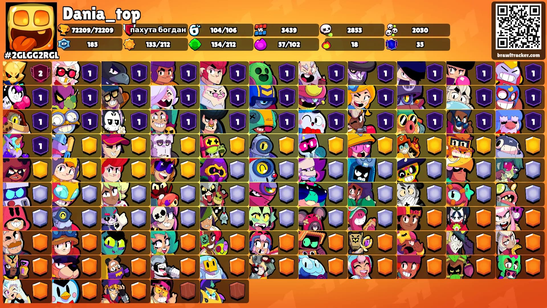 Dania_top's Ranks