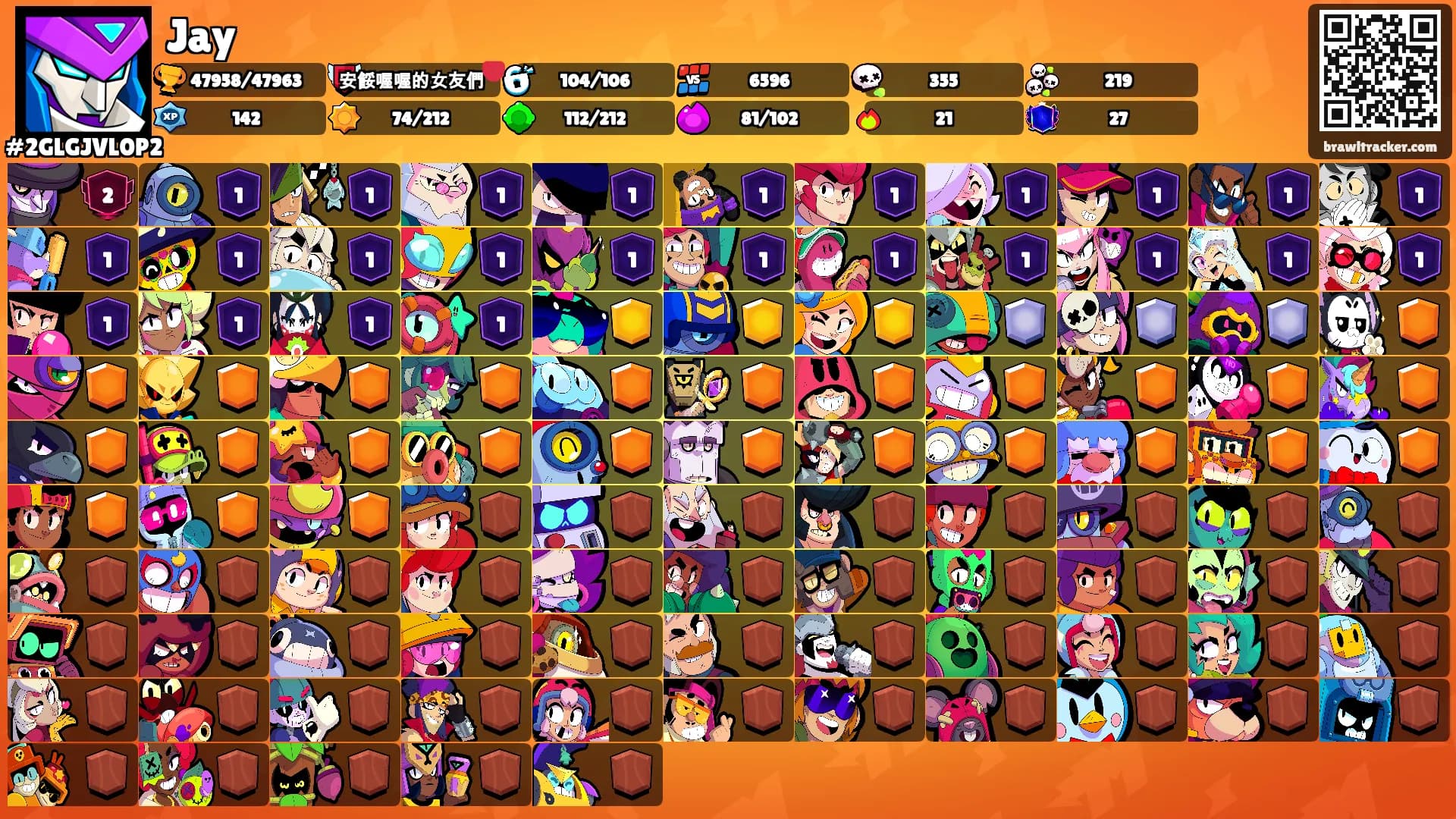 Jay's Ranks