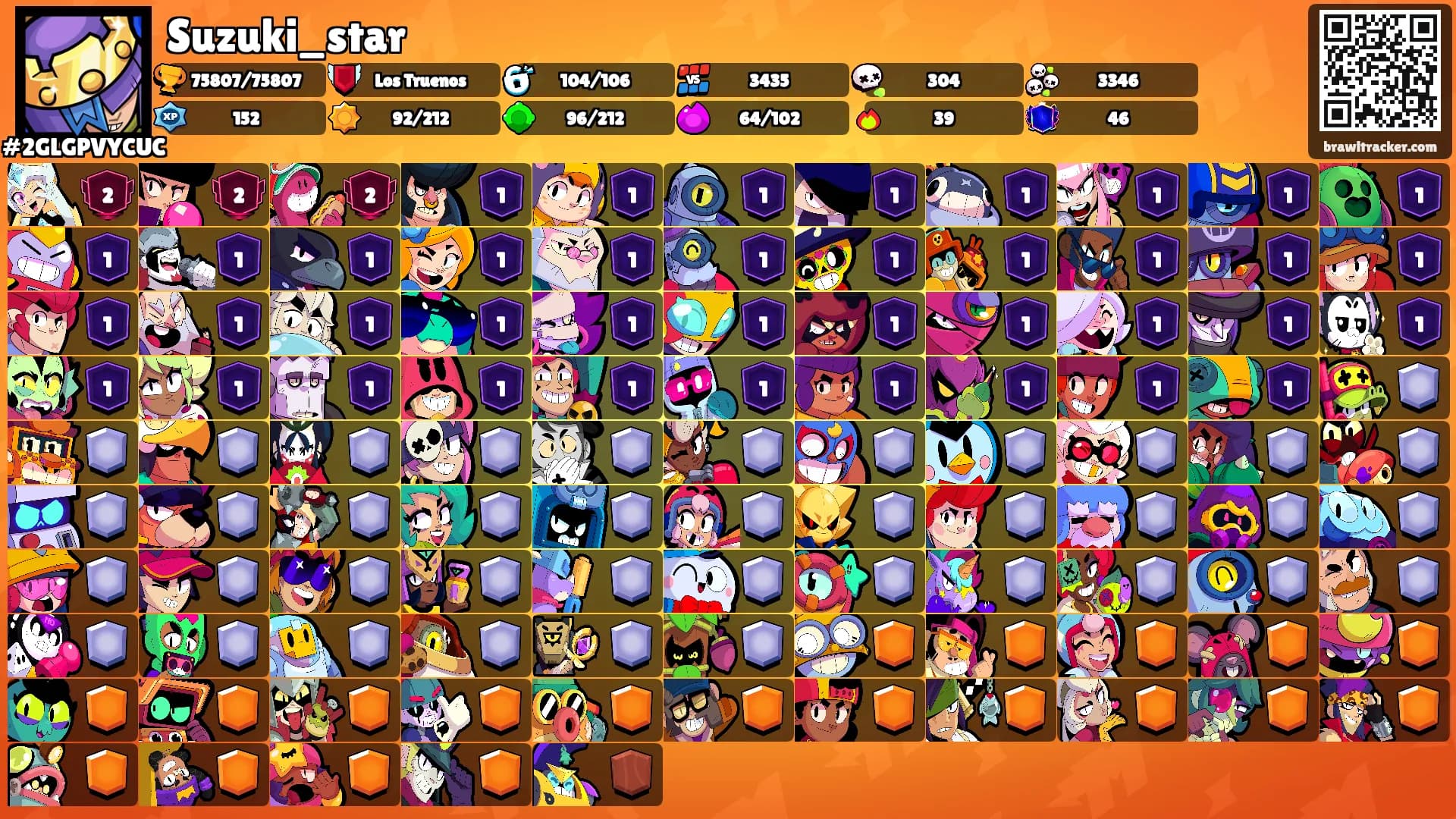 Suzuki_star's Ranks