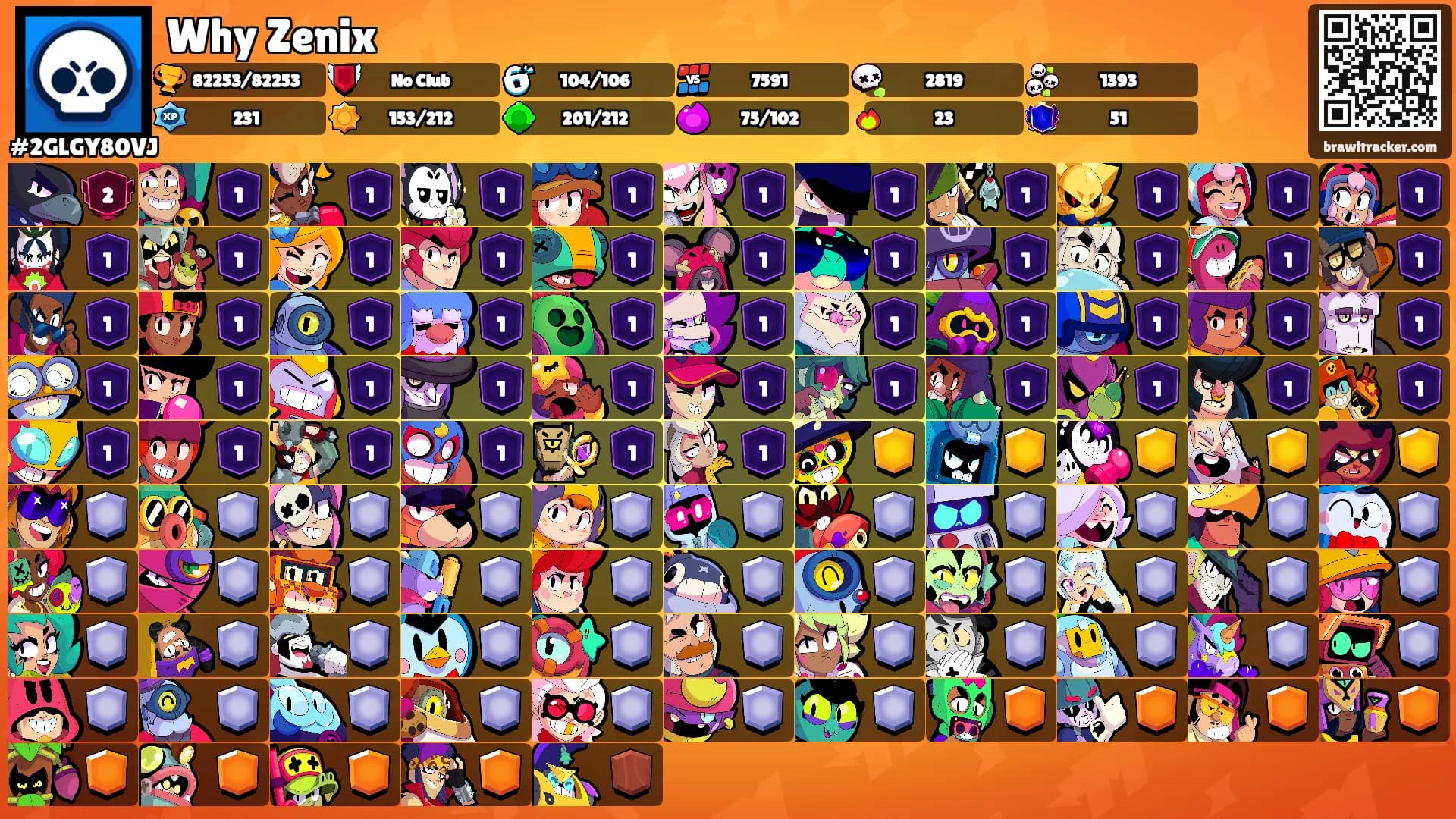 Why Zenix's Ranks