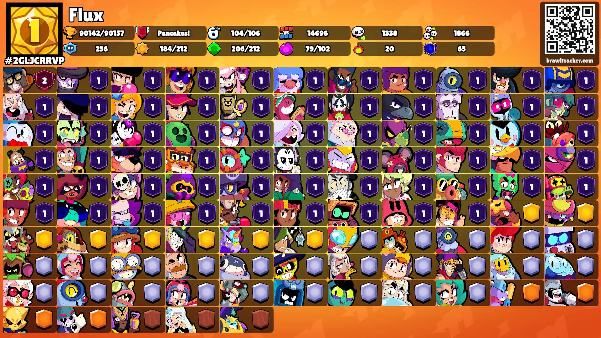 Flux's Ranks