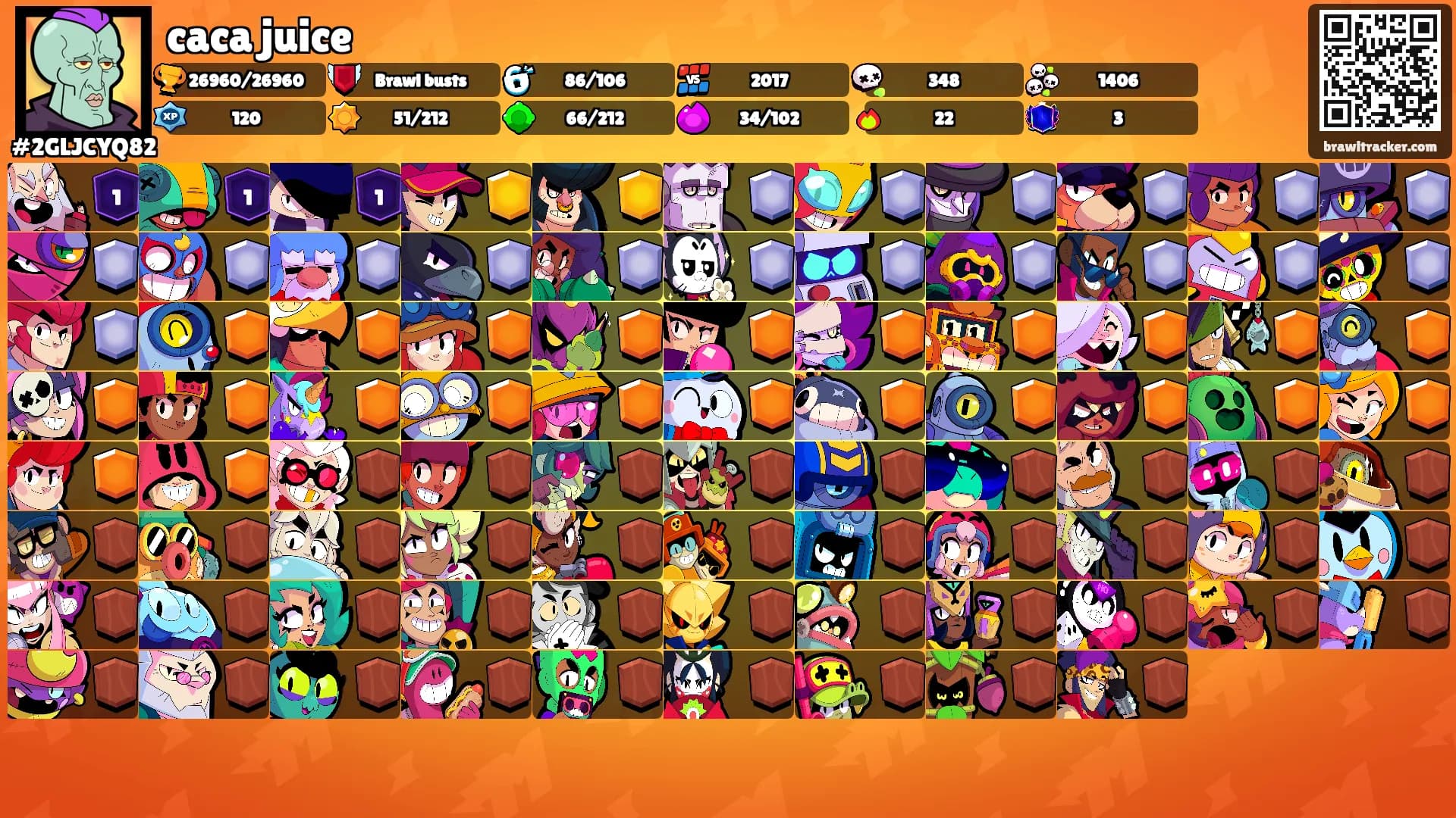 caca juice's Ranks