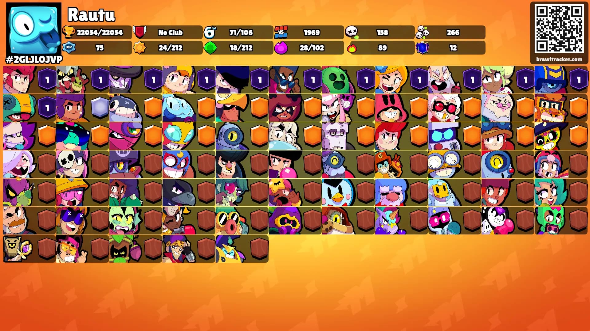 Rautu's Ranks