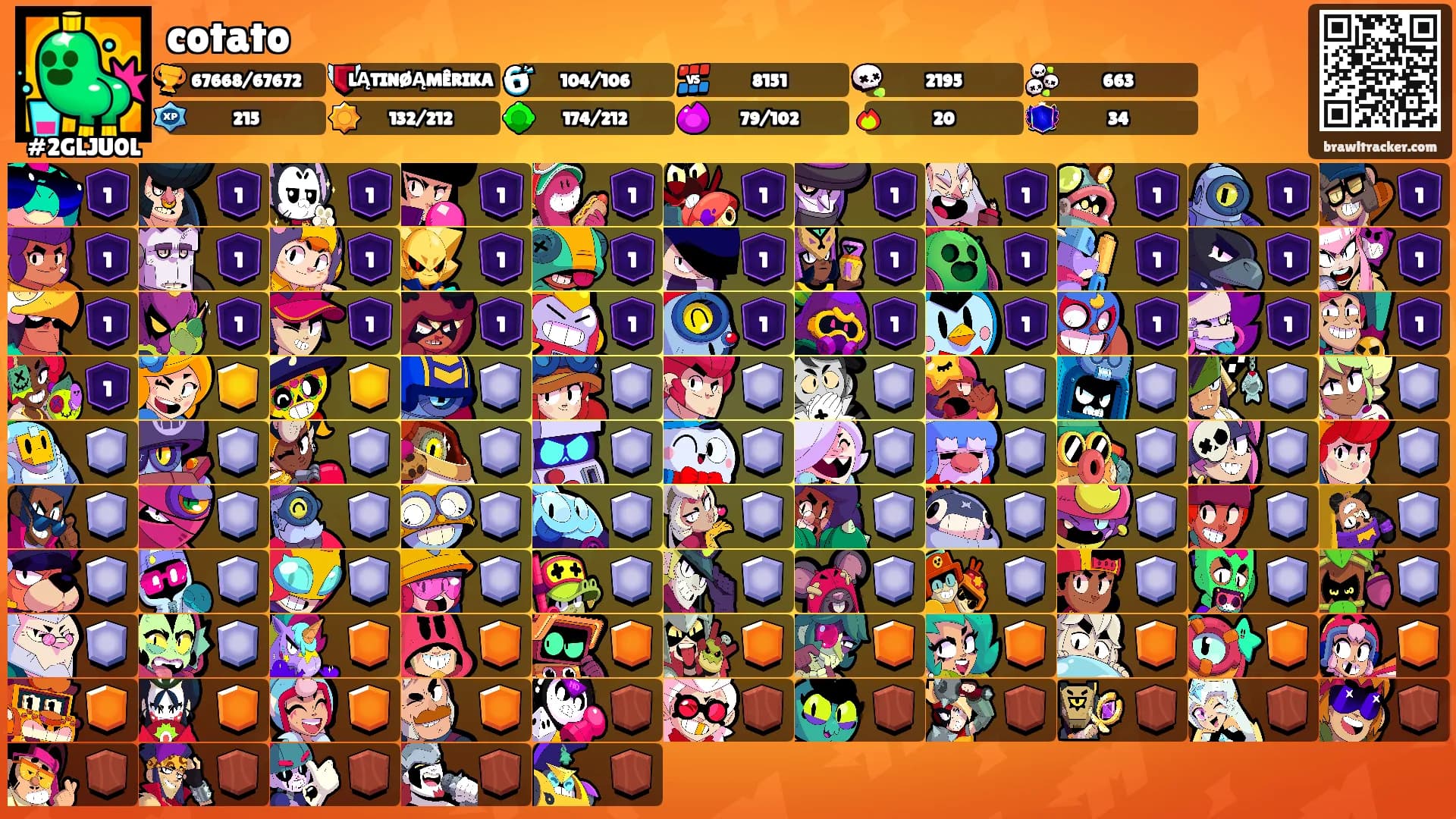 cotato's Ranks