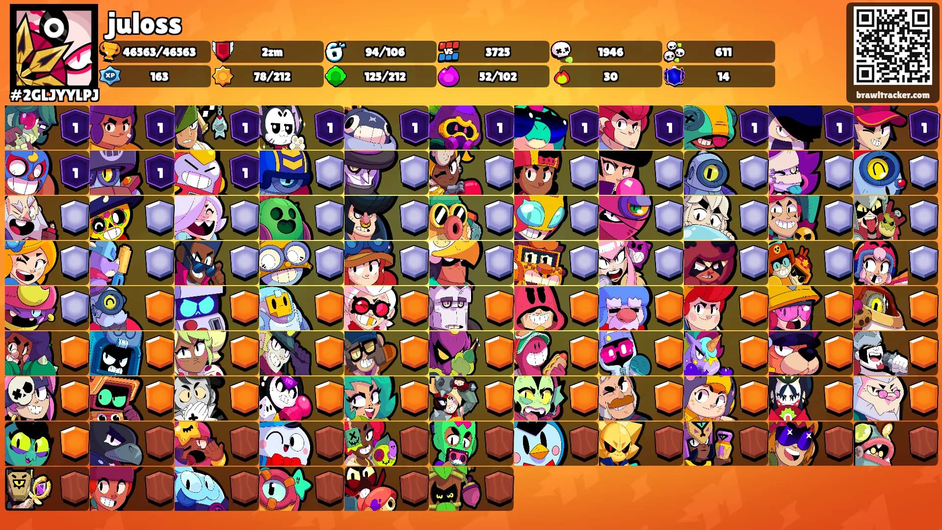 juloss's Ranks