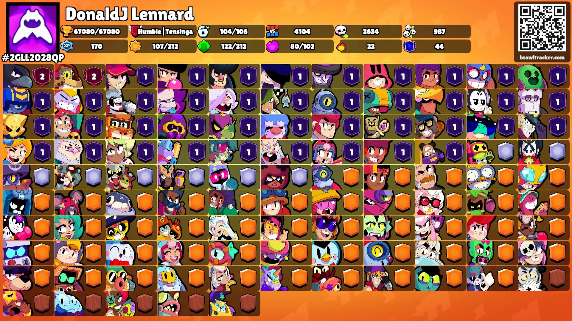 DonaldJ Lennard's Ranks