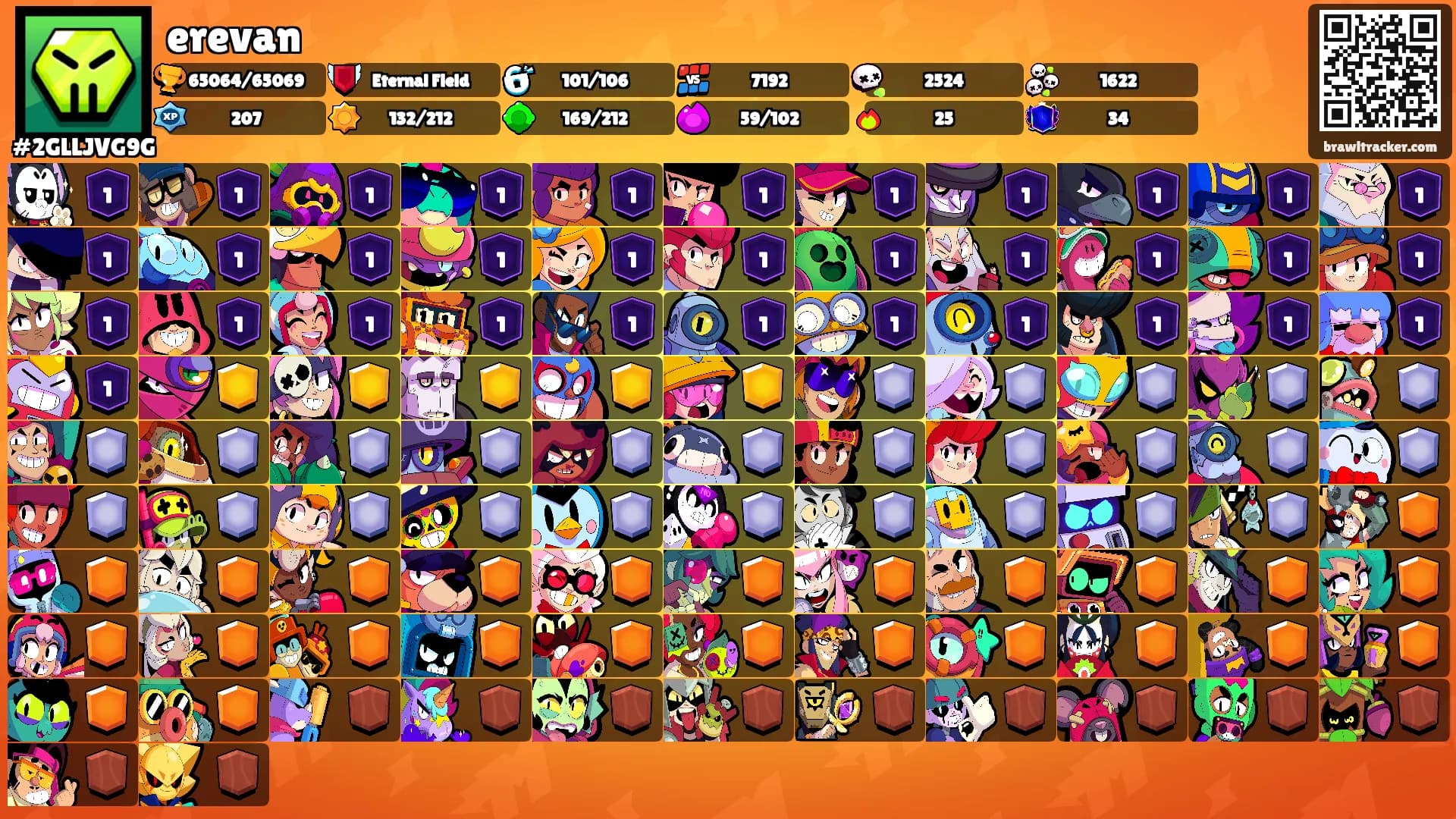 erevan's Ranks