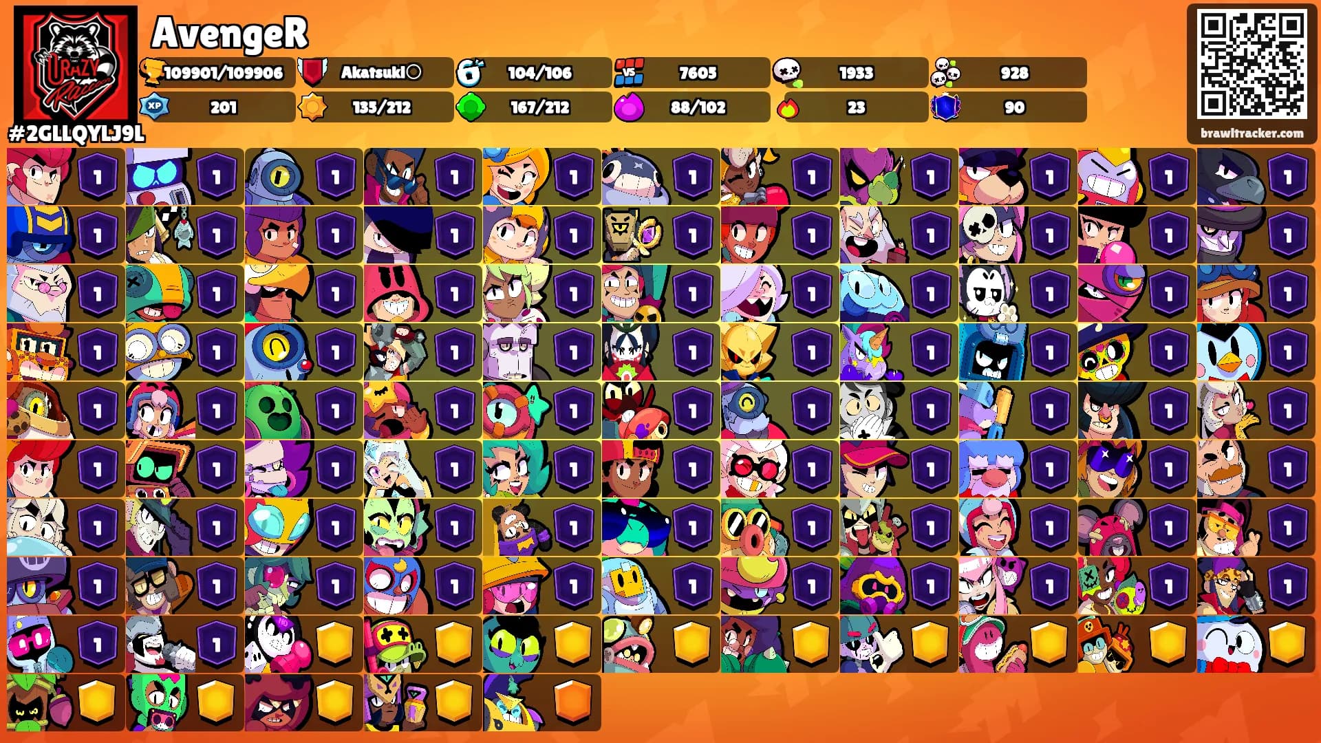 AvengeR's Ranks