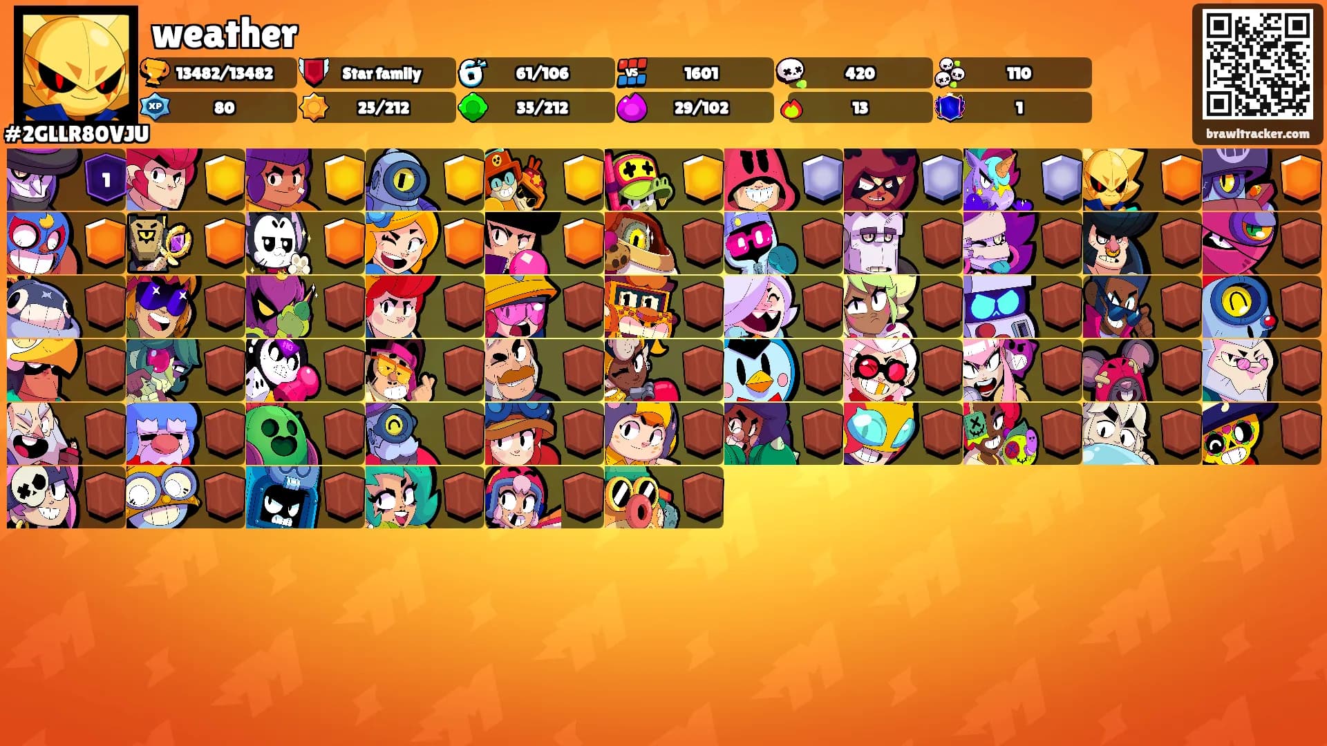 weather's Ranks
