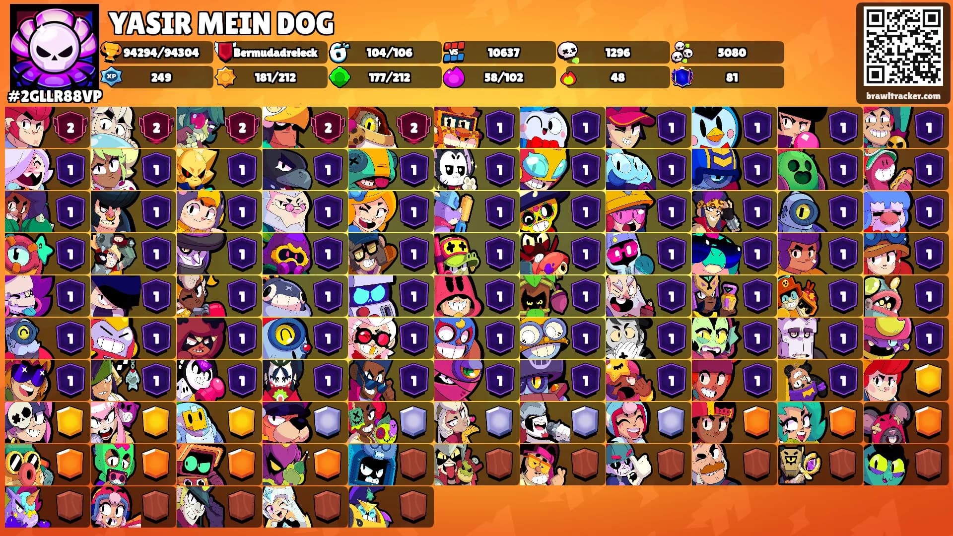 YASIR MEIN DOG's Ranks