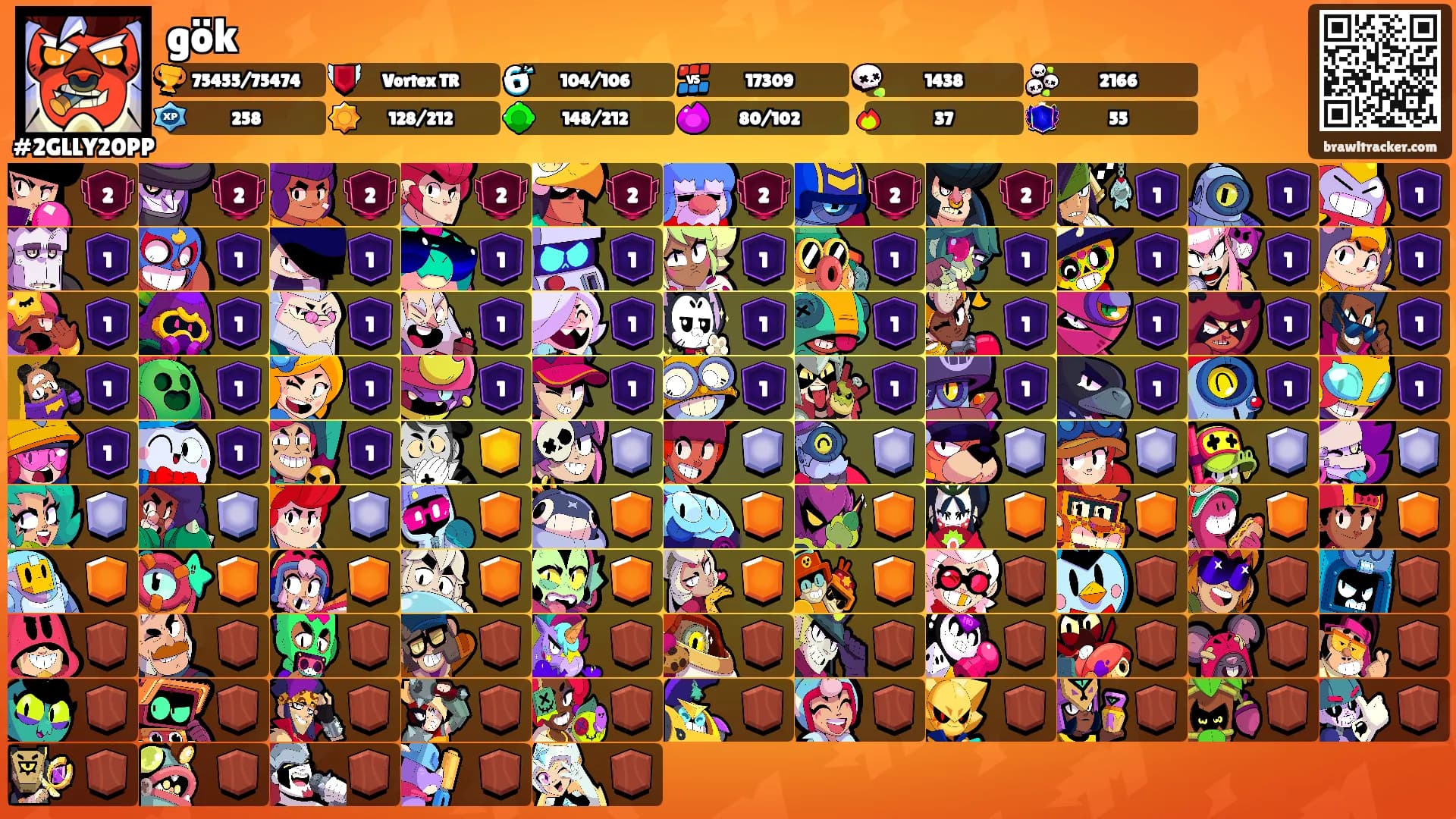 gök's Ranks