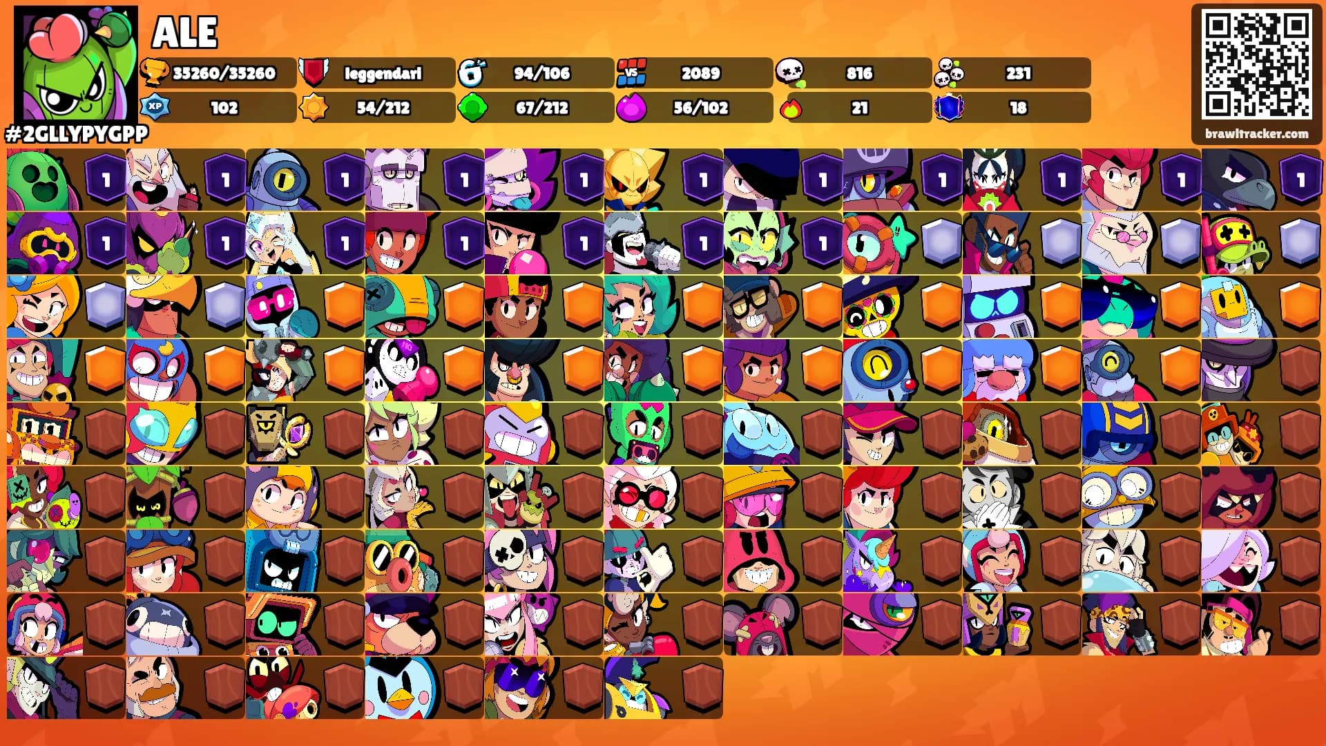 ALE's Ranks