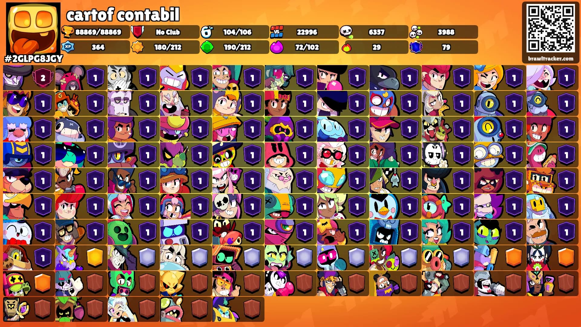 cartof contabil's Ranks
