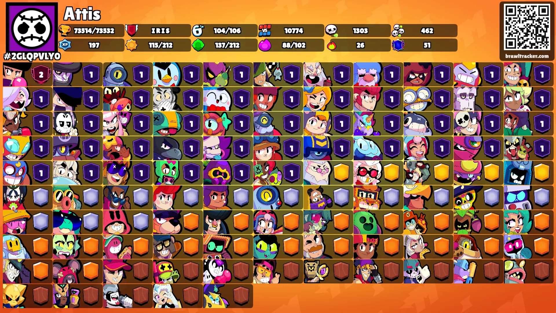 Attis's Ranks