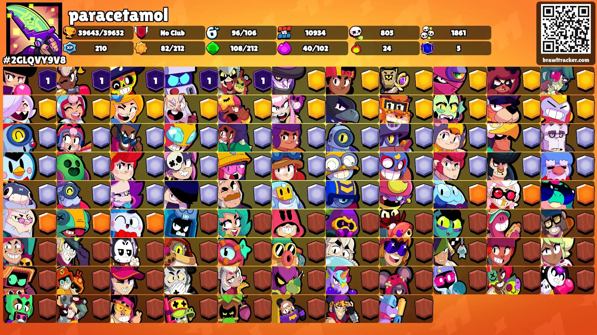 paracetamol's Ranks