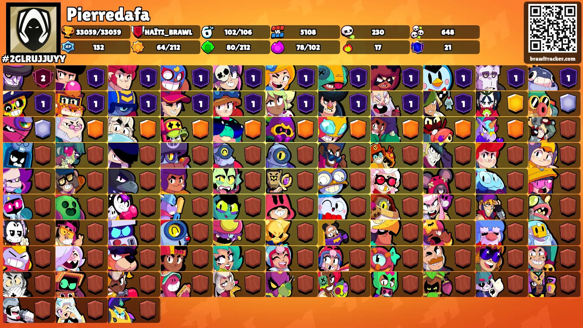 Pierredafa's Ranks