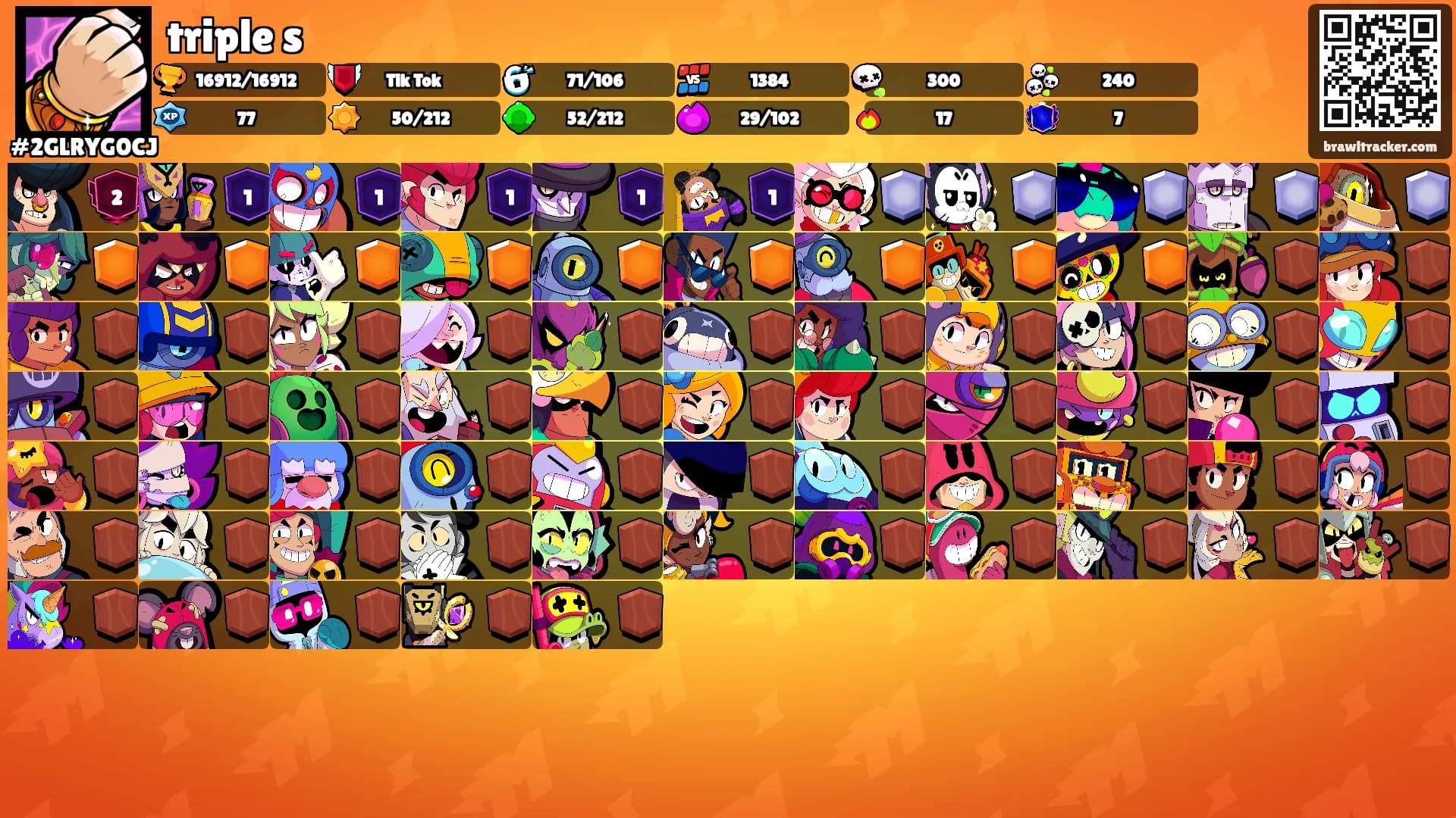 triple s's Ranks