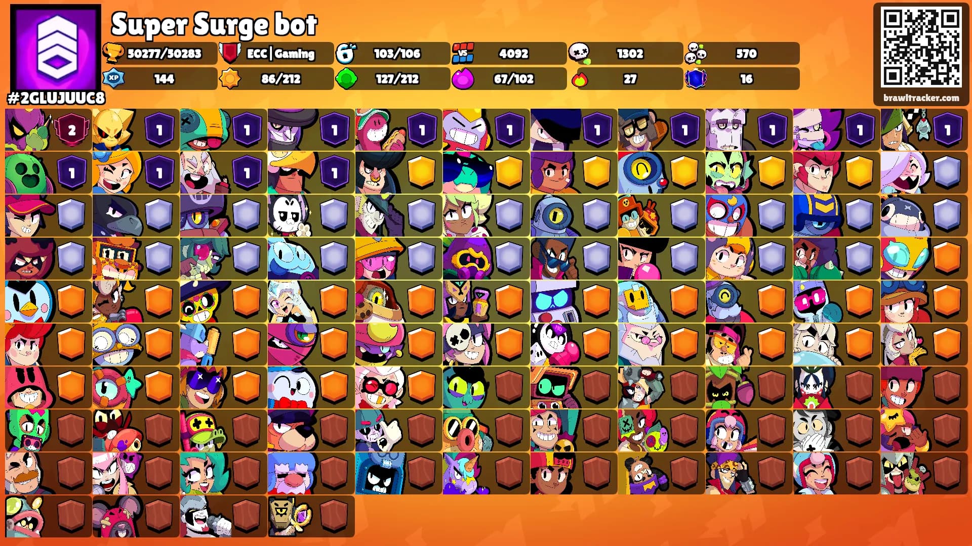 Super Surge bot's Ranks