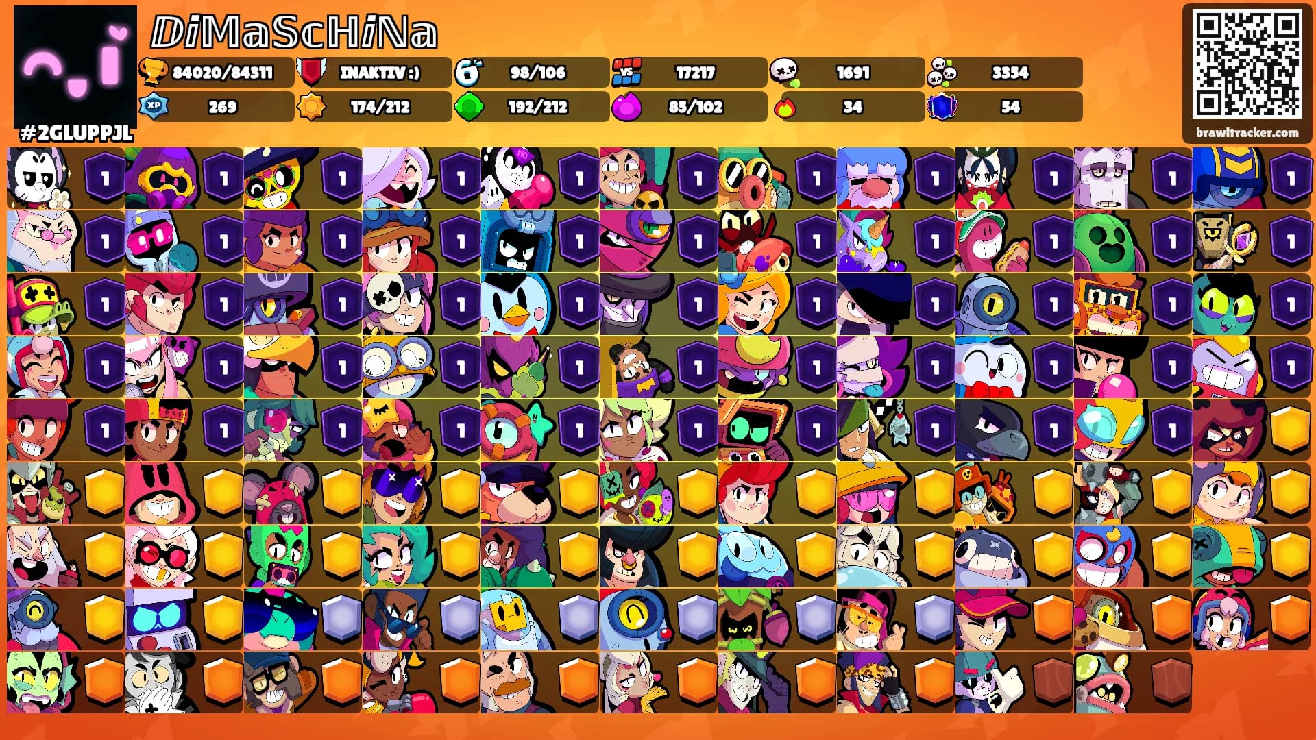 ⅅⅈ𝕄𝕒𝕊𝕔ℍⅈℕ𝕒's Ranks