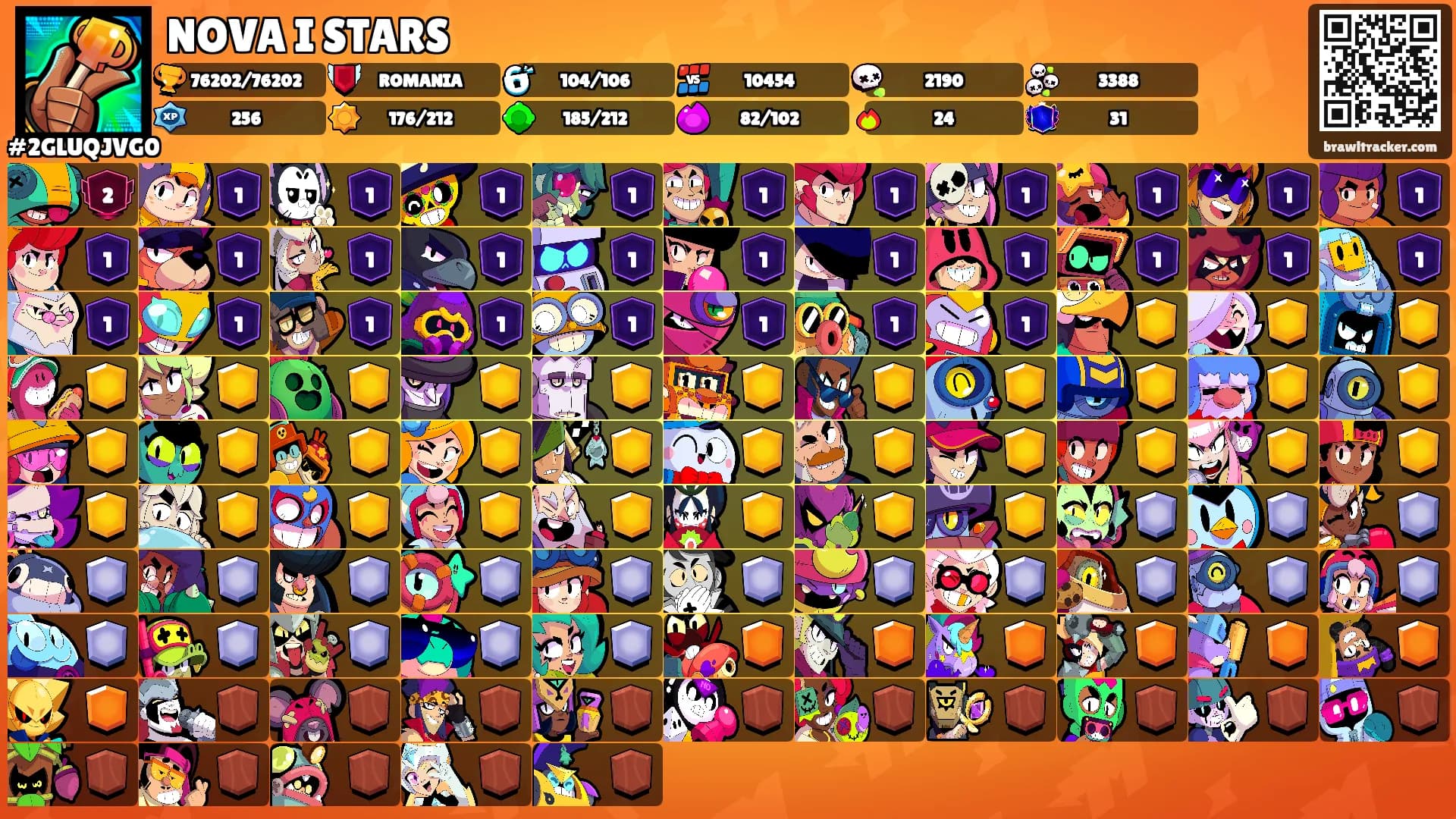 NOVA I STARS's Ranks