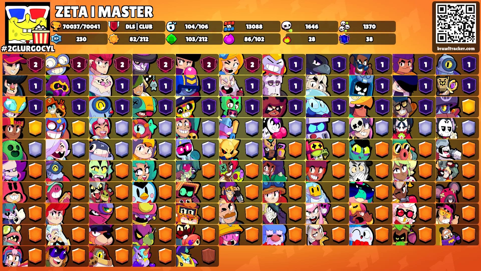 ZETA l MASTER's Ranks