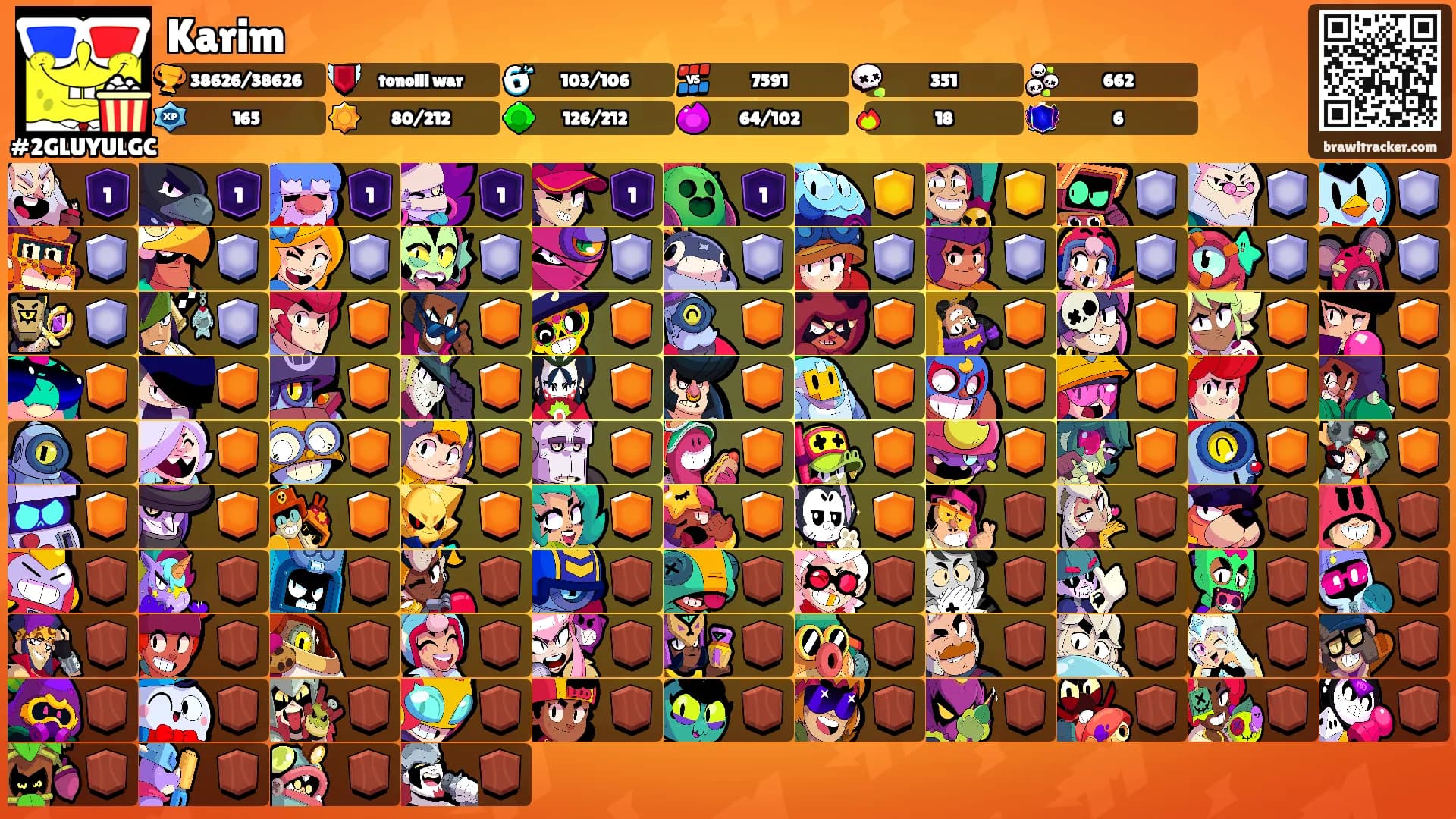 Karim's Ranks