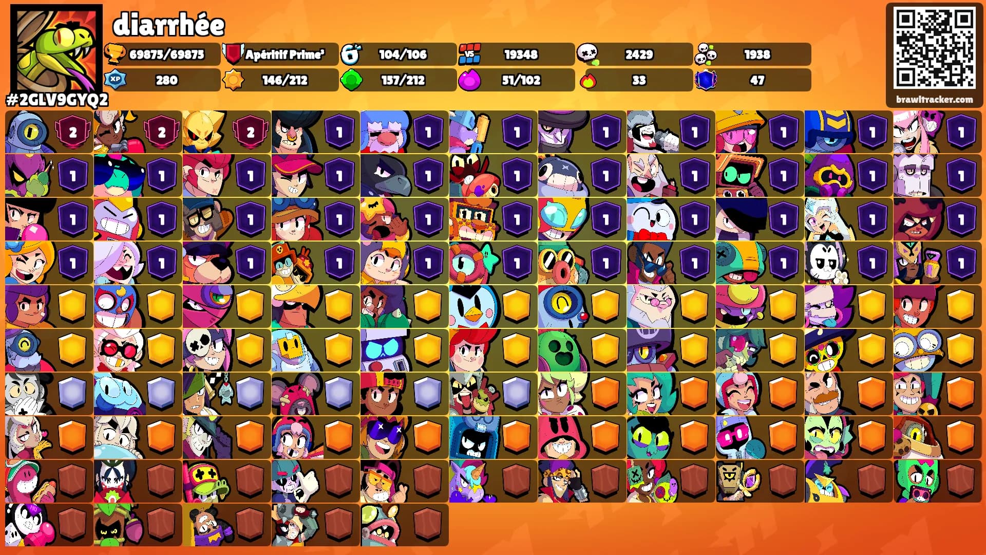 diarrhée's Ranks