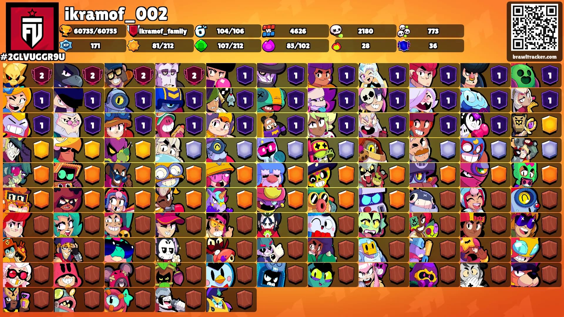 ikramof_002's Ranks