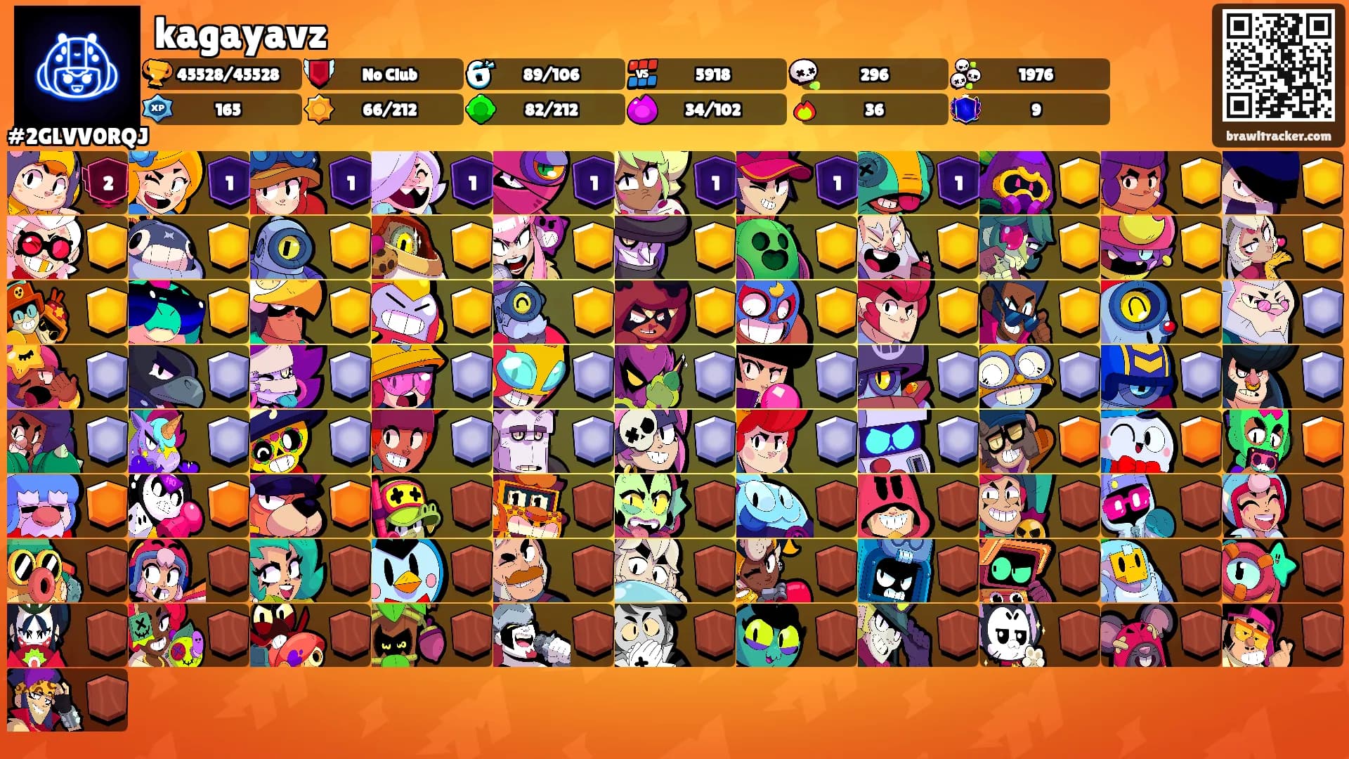 kagayavz's Ranks